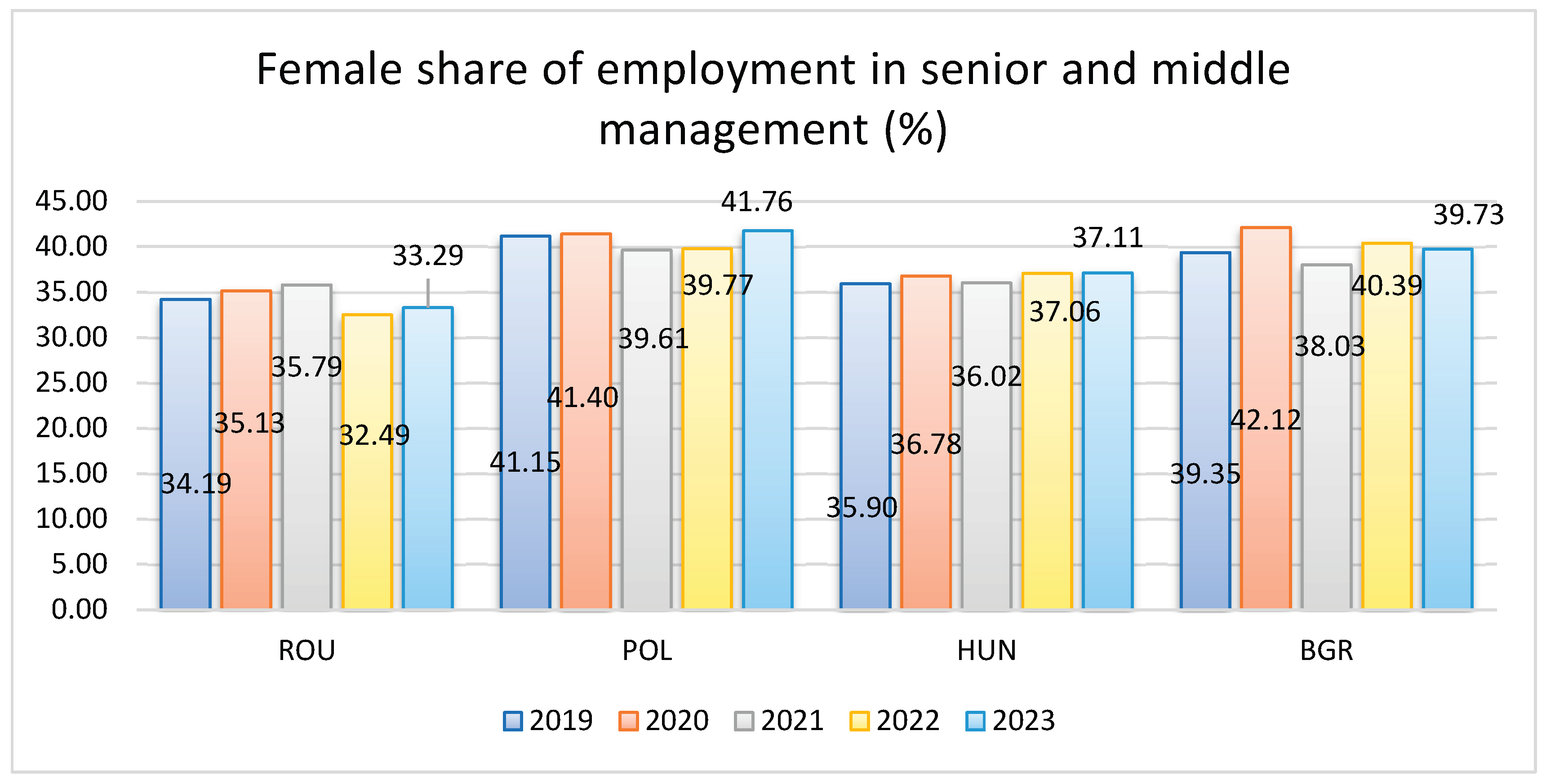 Preprints 197075 g004