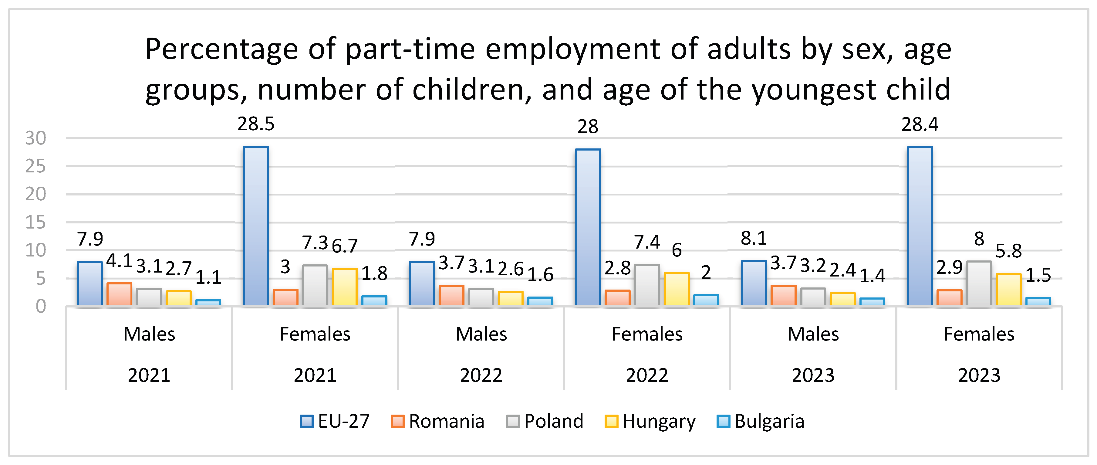 Preprints 197075 g005