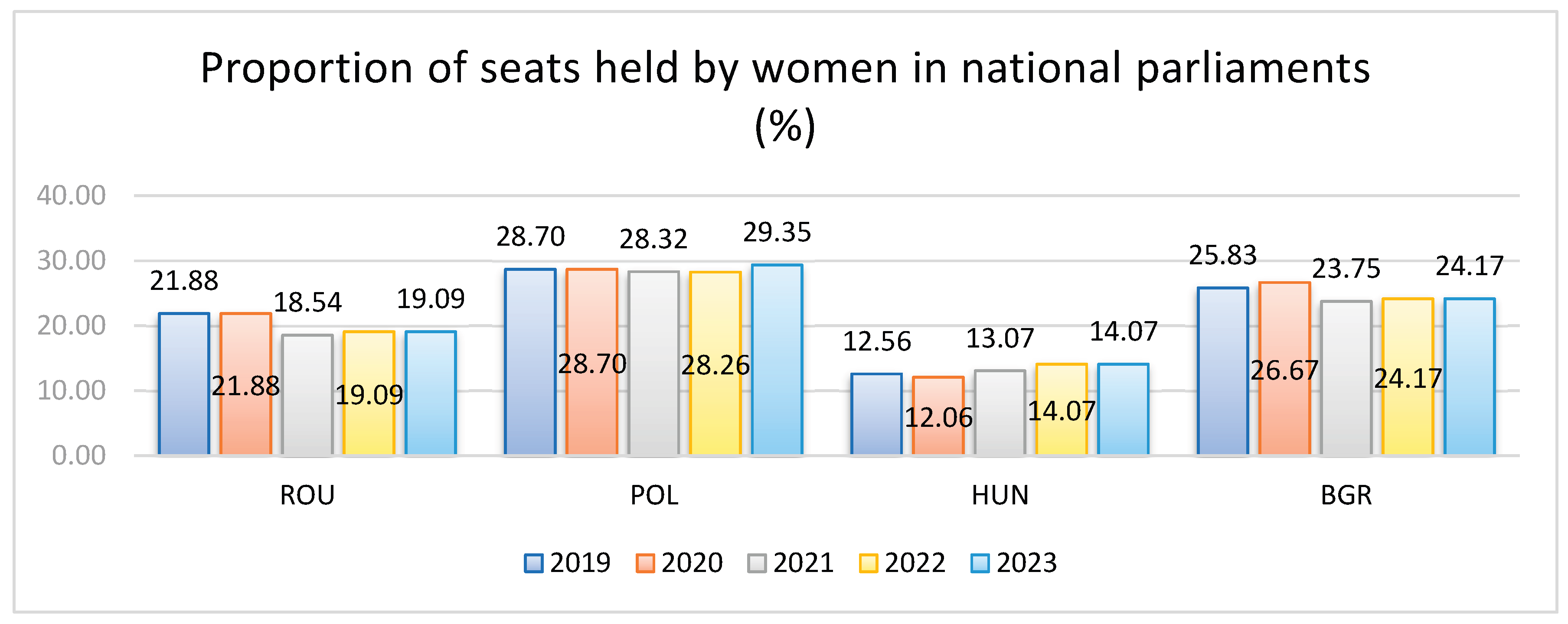 Preprints 197075 g006