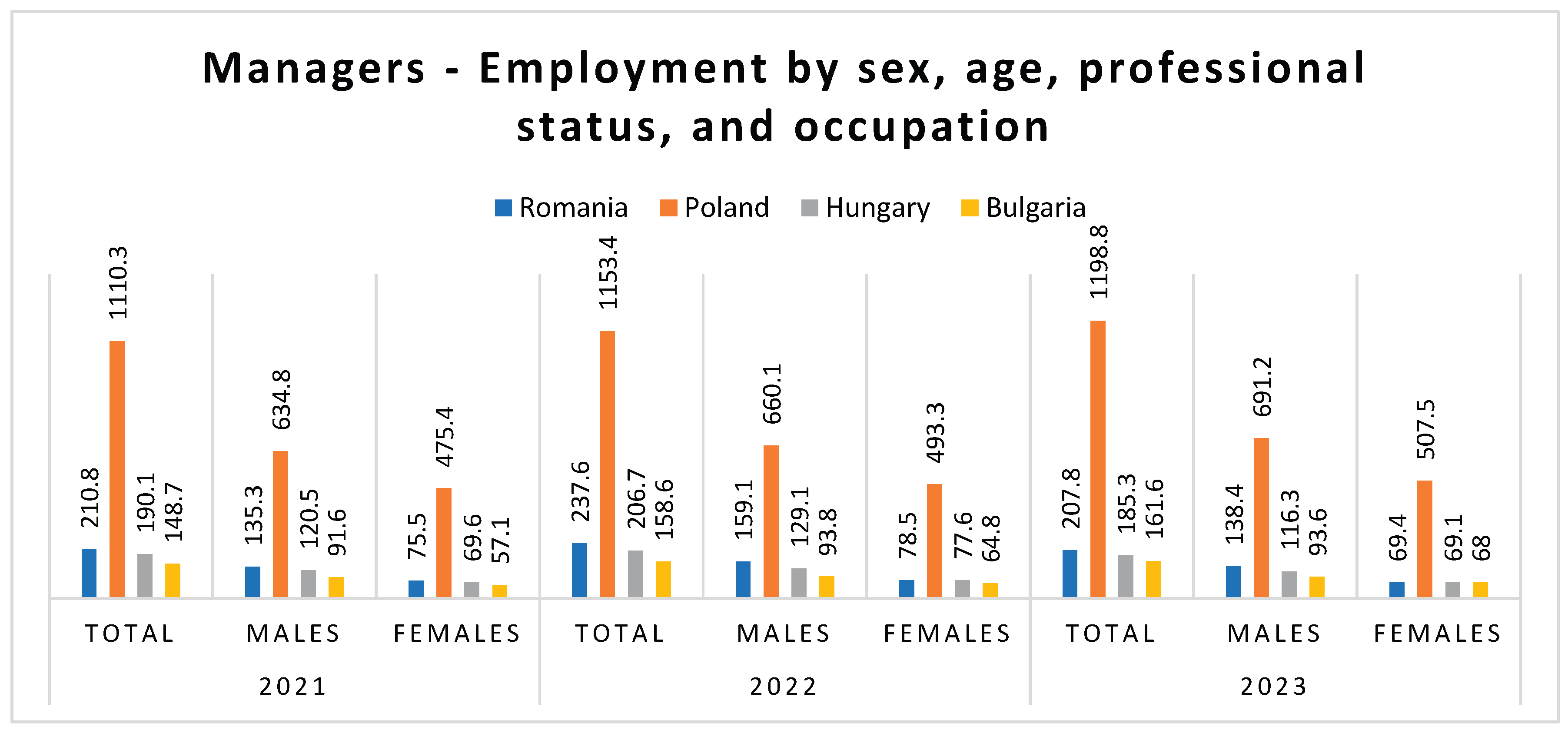 Preprints 197075 g007