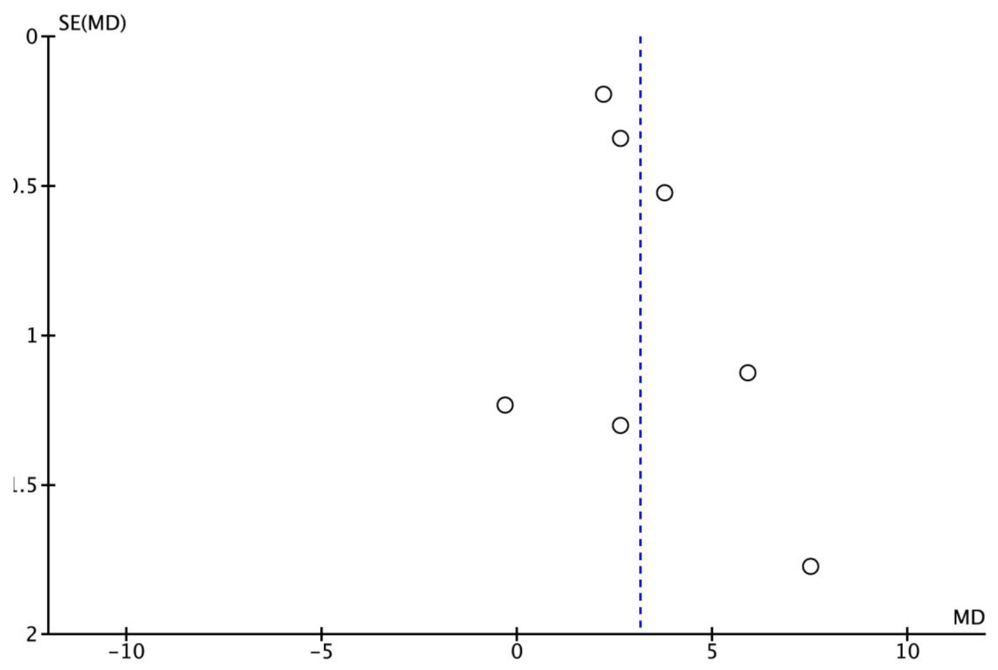 Preprints 148480 g003