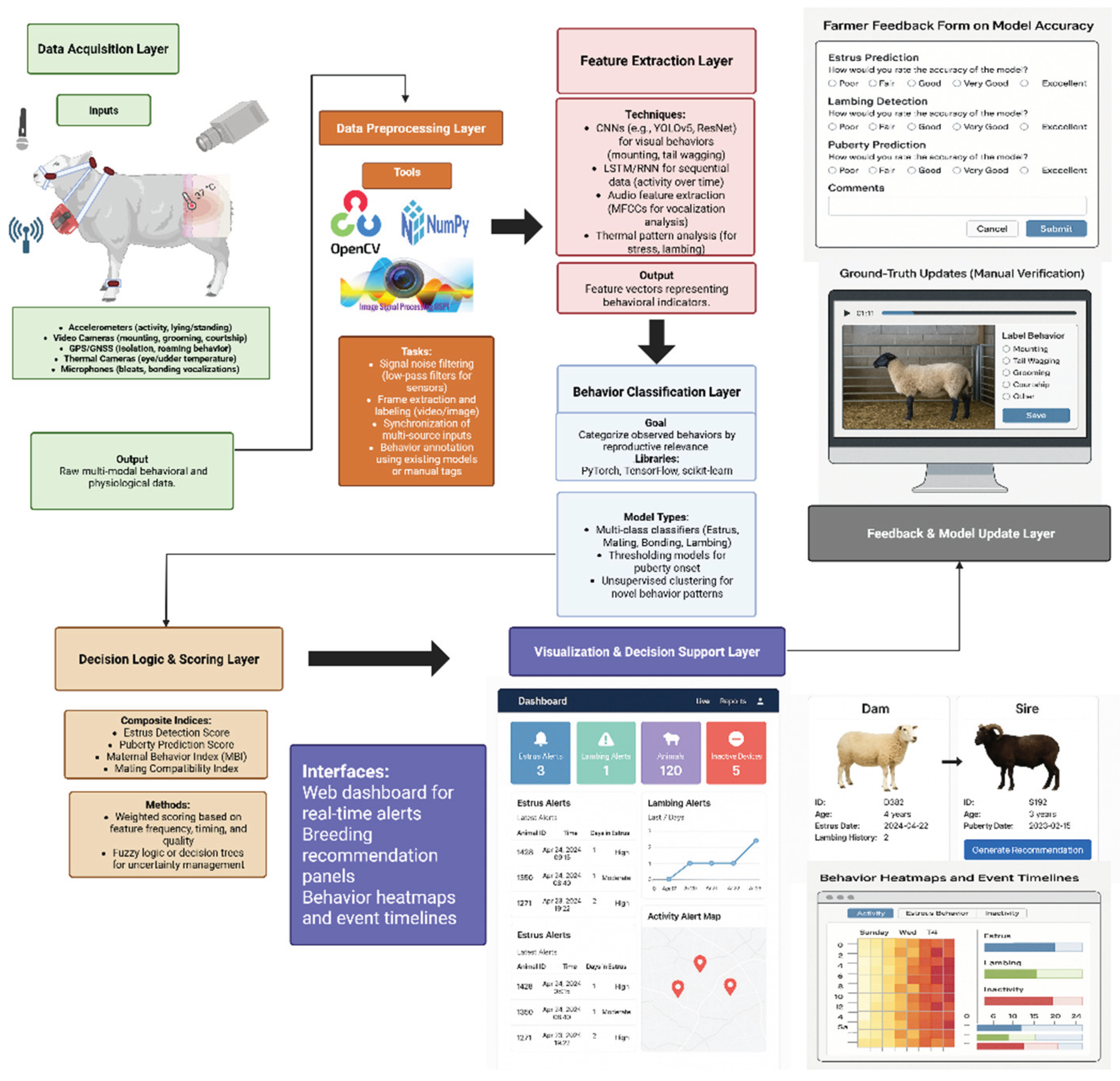 Preprints 162536 g001