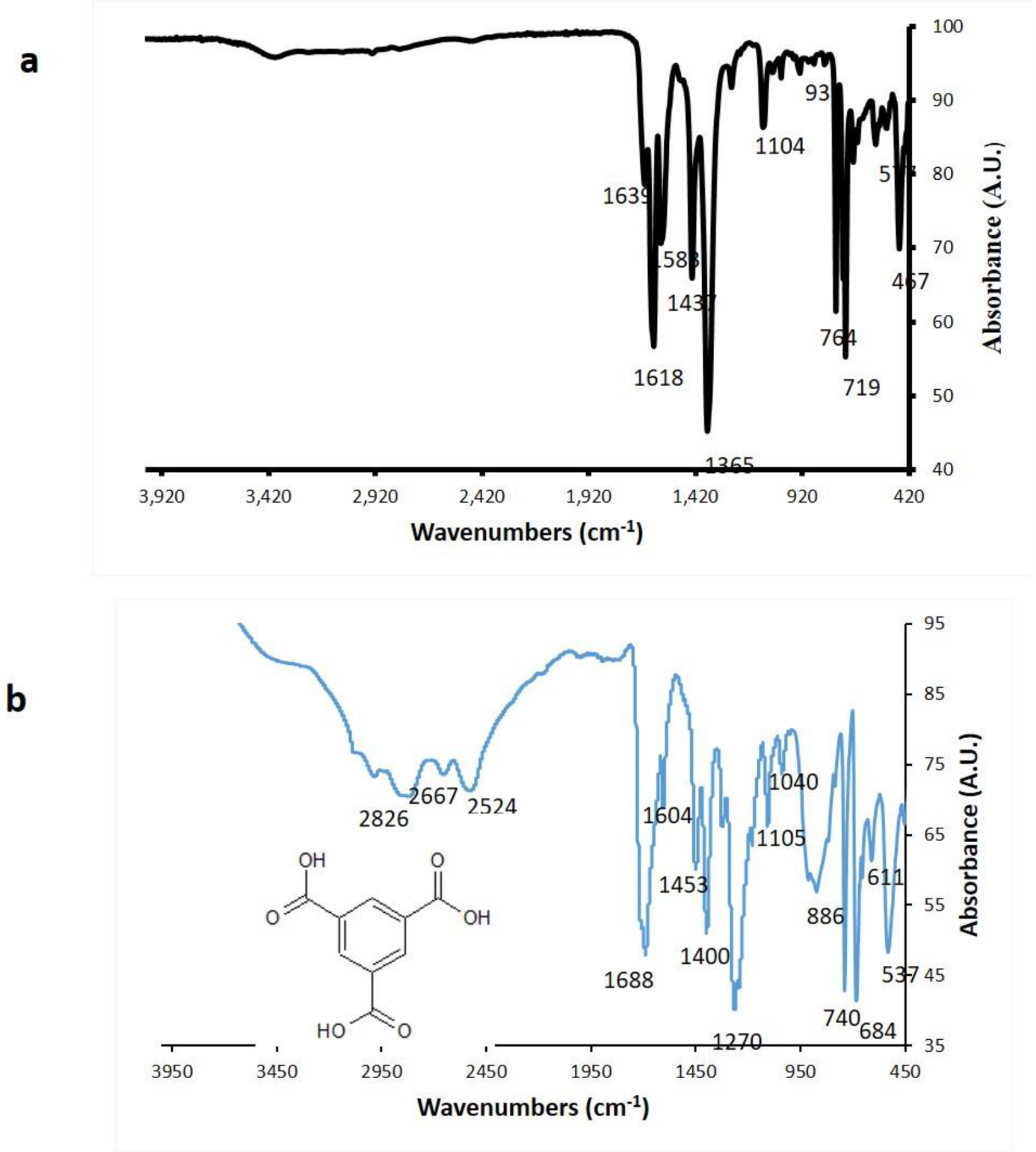 Preprints 220715 g001 Preprints 220715 g001