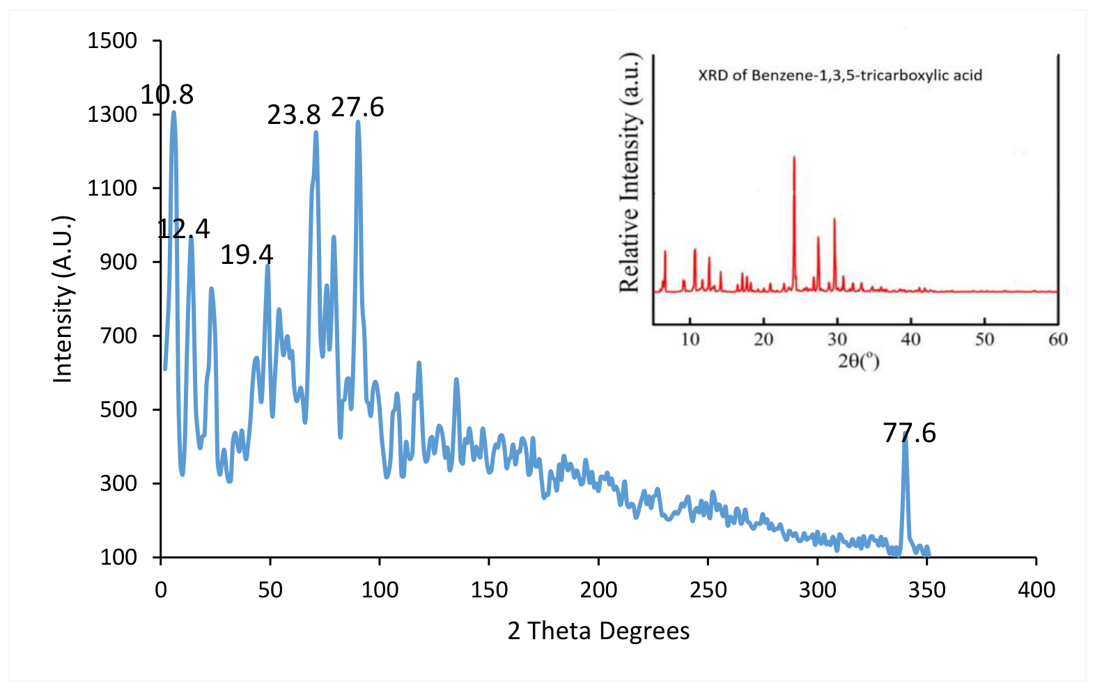 Preprints 220715 g004 Preprints 220715 g004