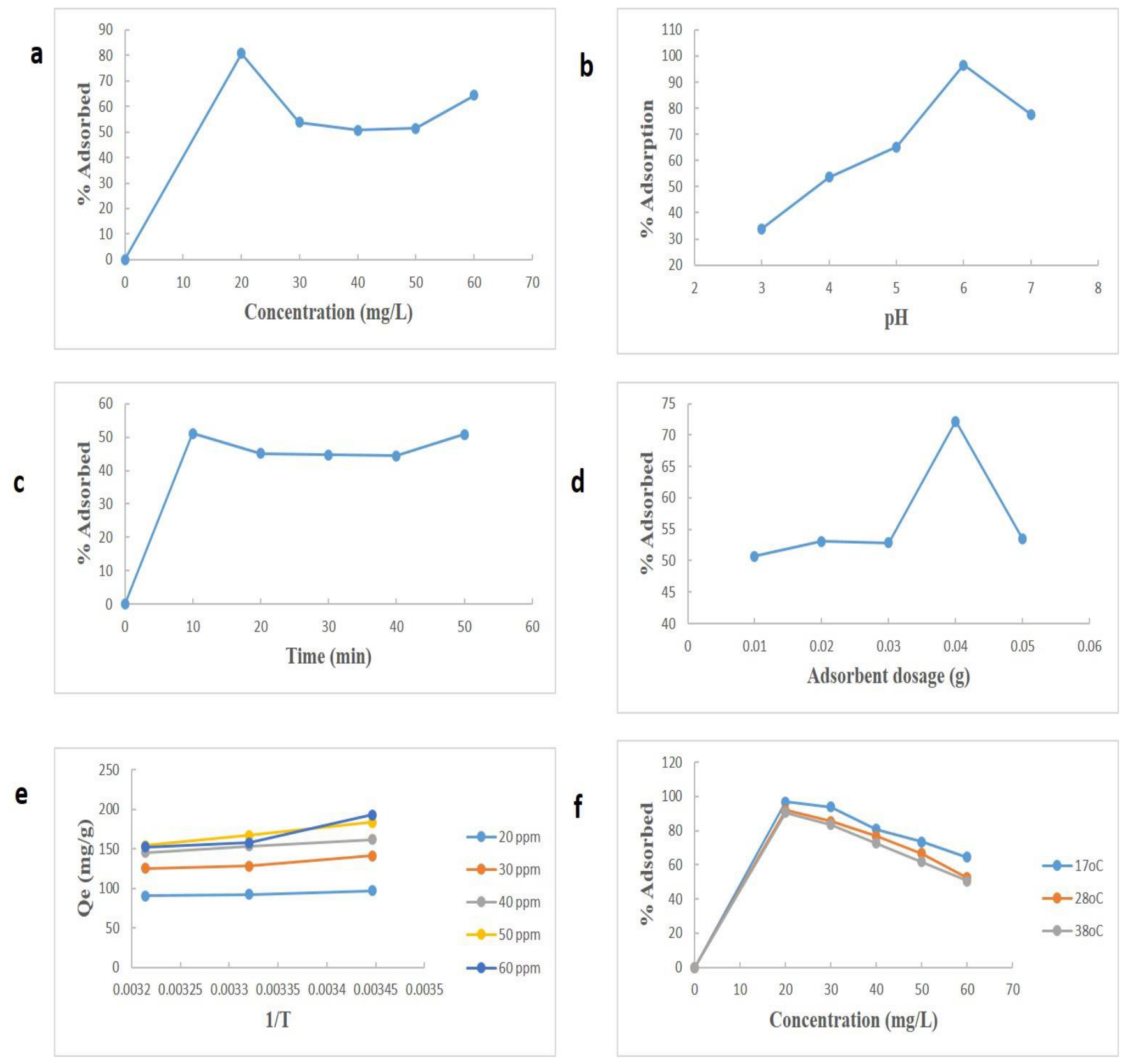 Preprints 220715 g006 Preprints 220715 g006