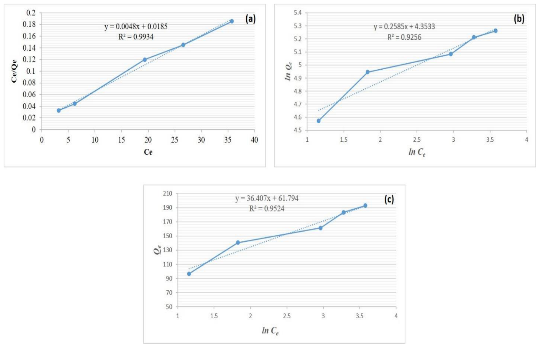 Preprints 220715 g007 Preprints 220715 g007