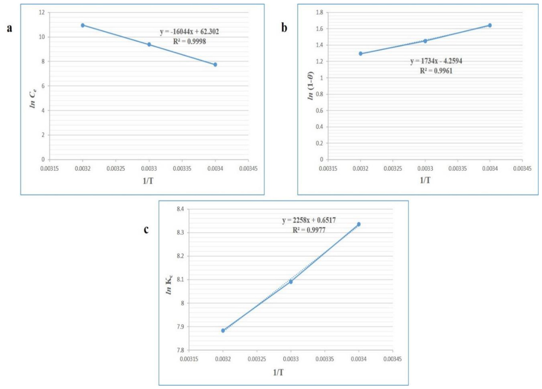 Preprints 220715 g011 Preprints 220715 g011