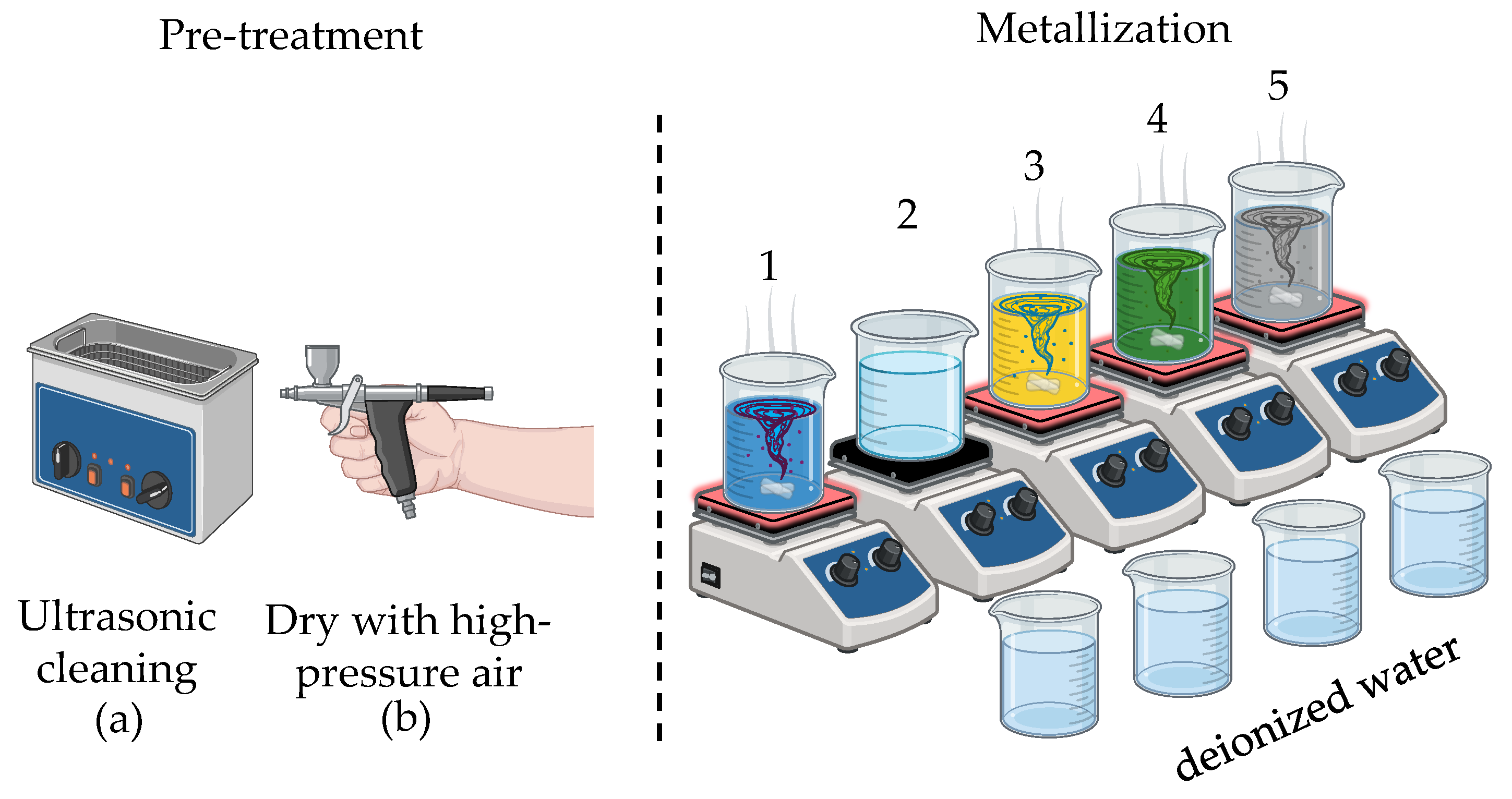 Preprints 140722 g004