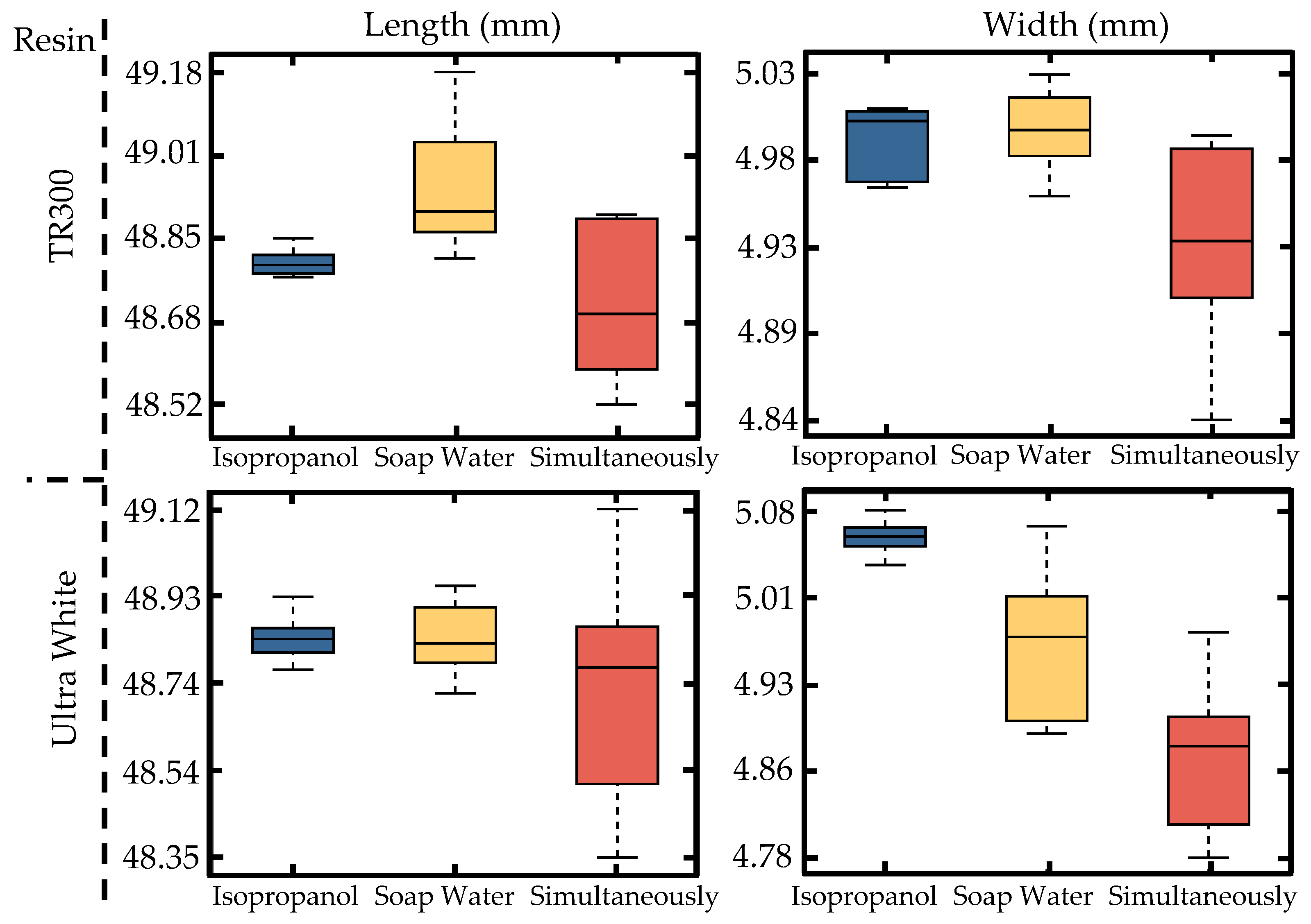 Preprints 140722 g006