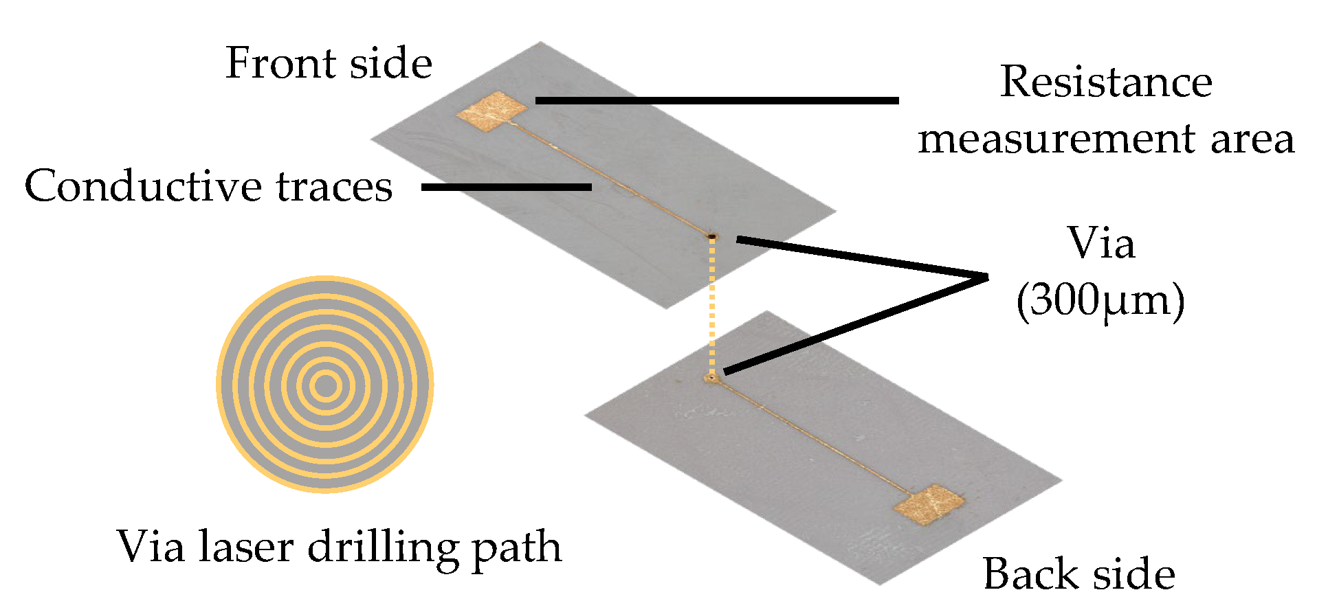 Preprints 140722 g007