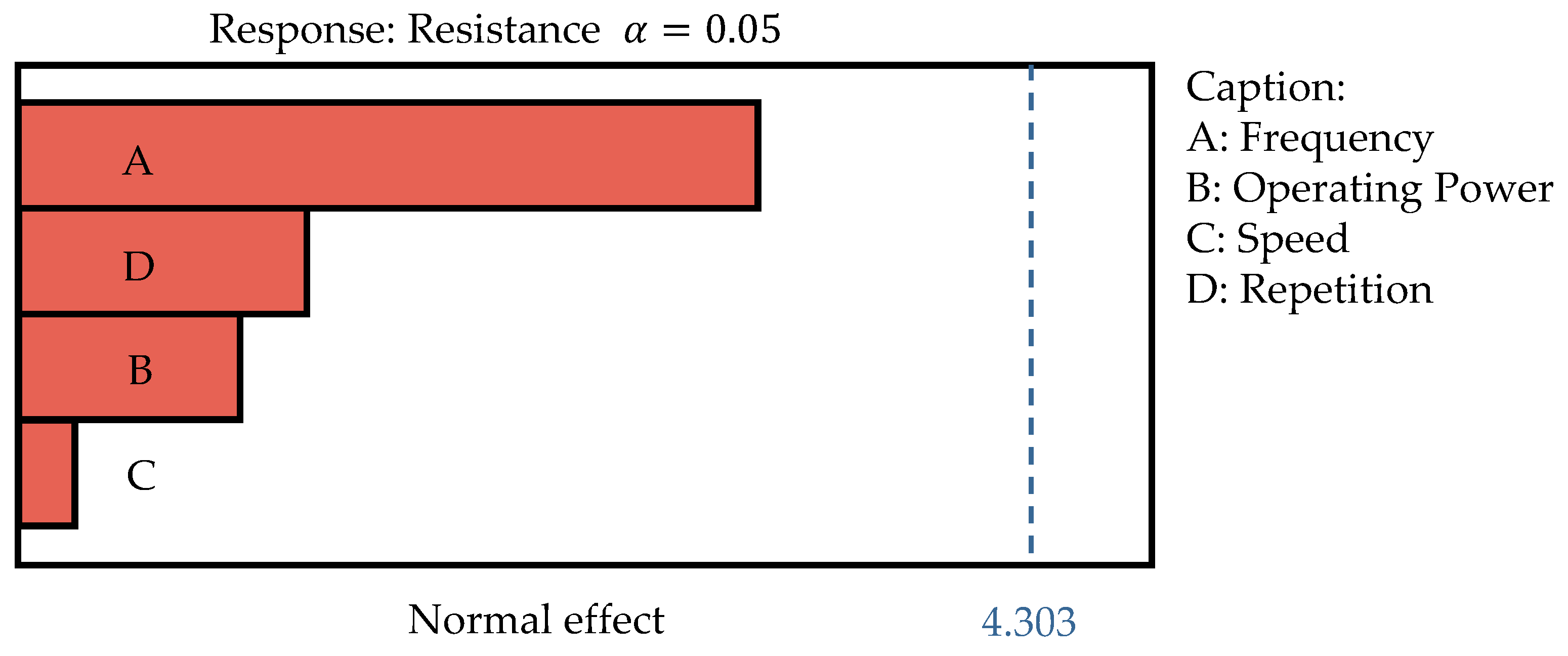 Preprints 140722 g010