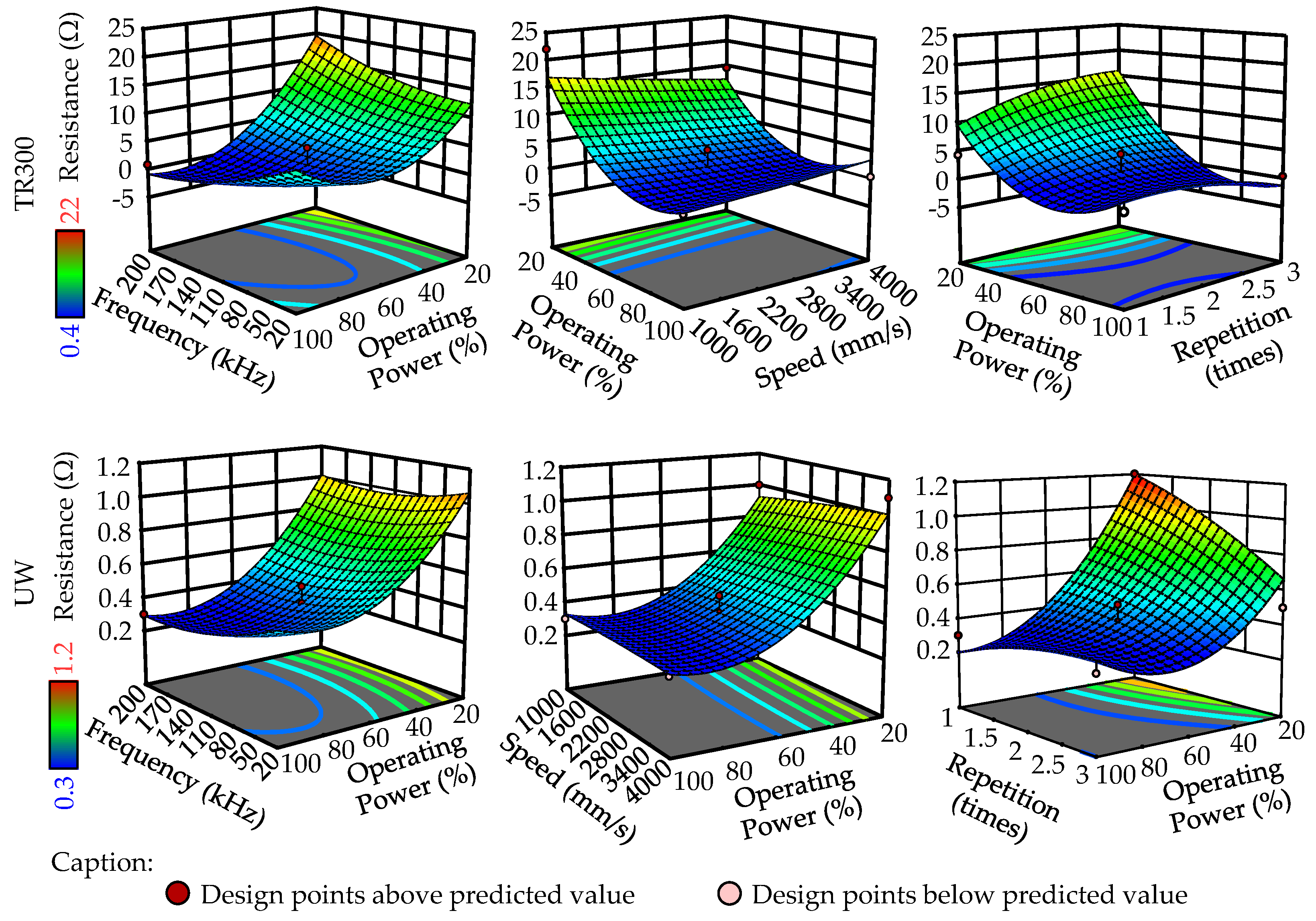 Preprints 140722 g013