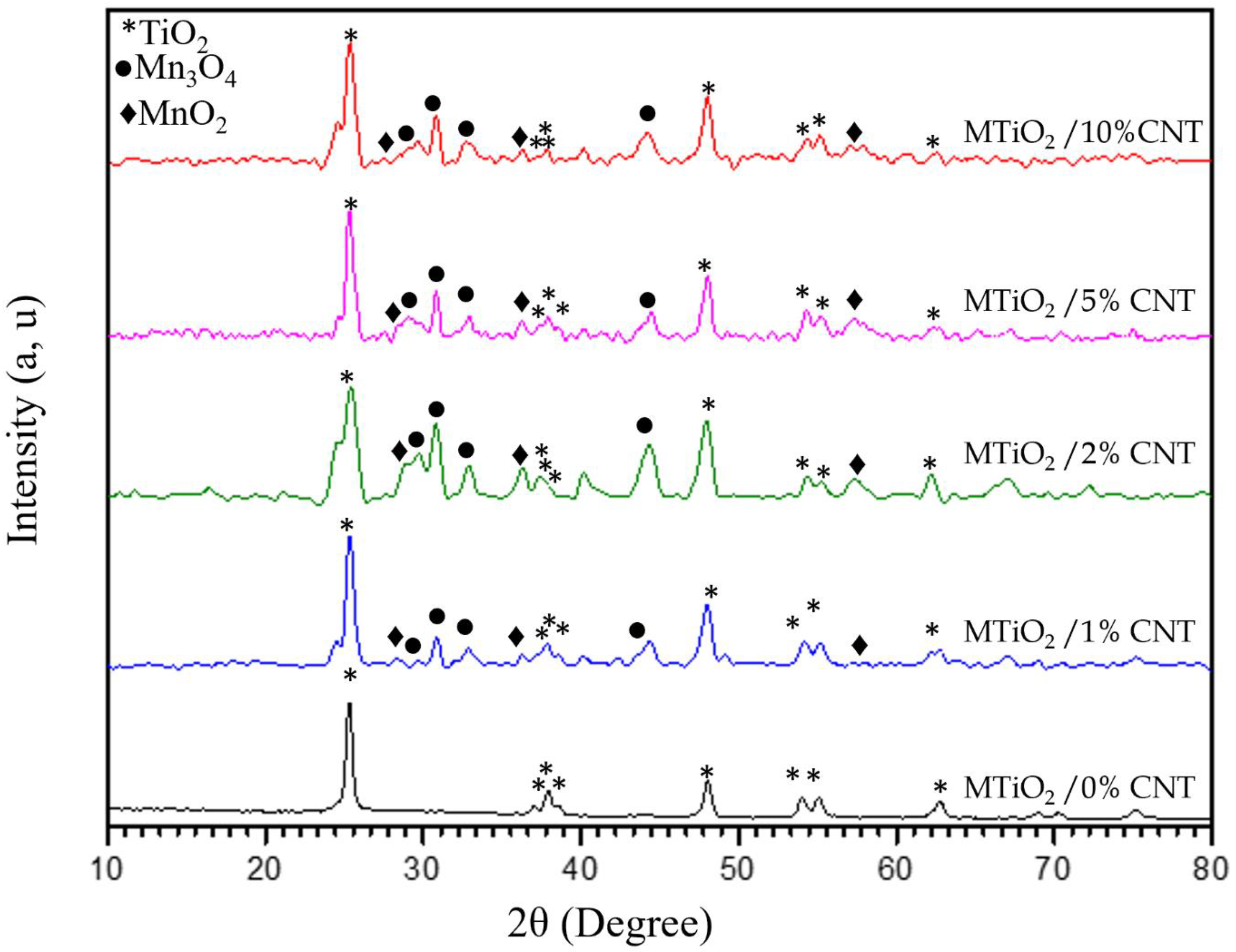 Preprints 154029 g001
