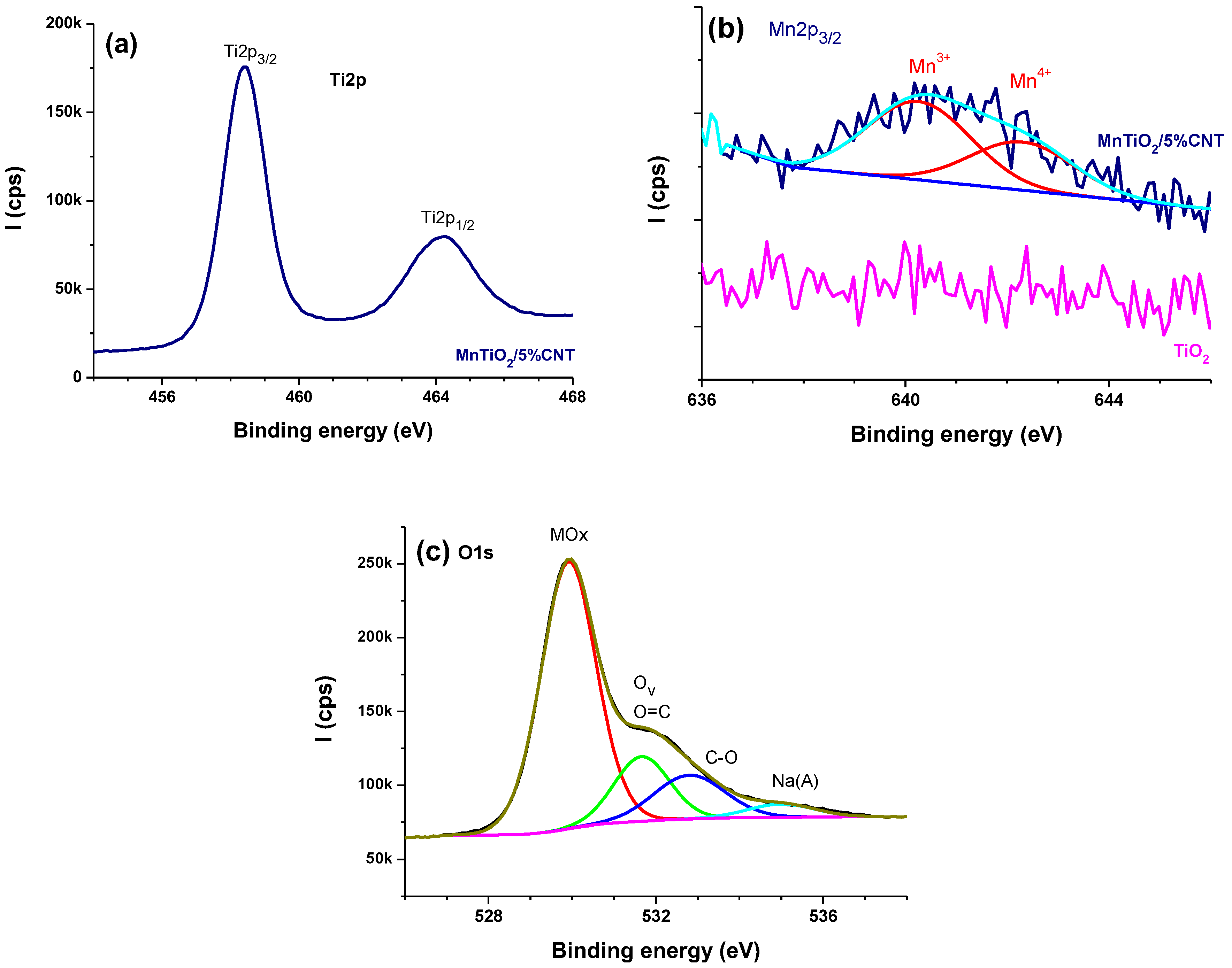 Preprints 154029 g002