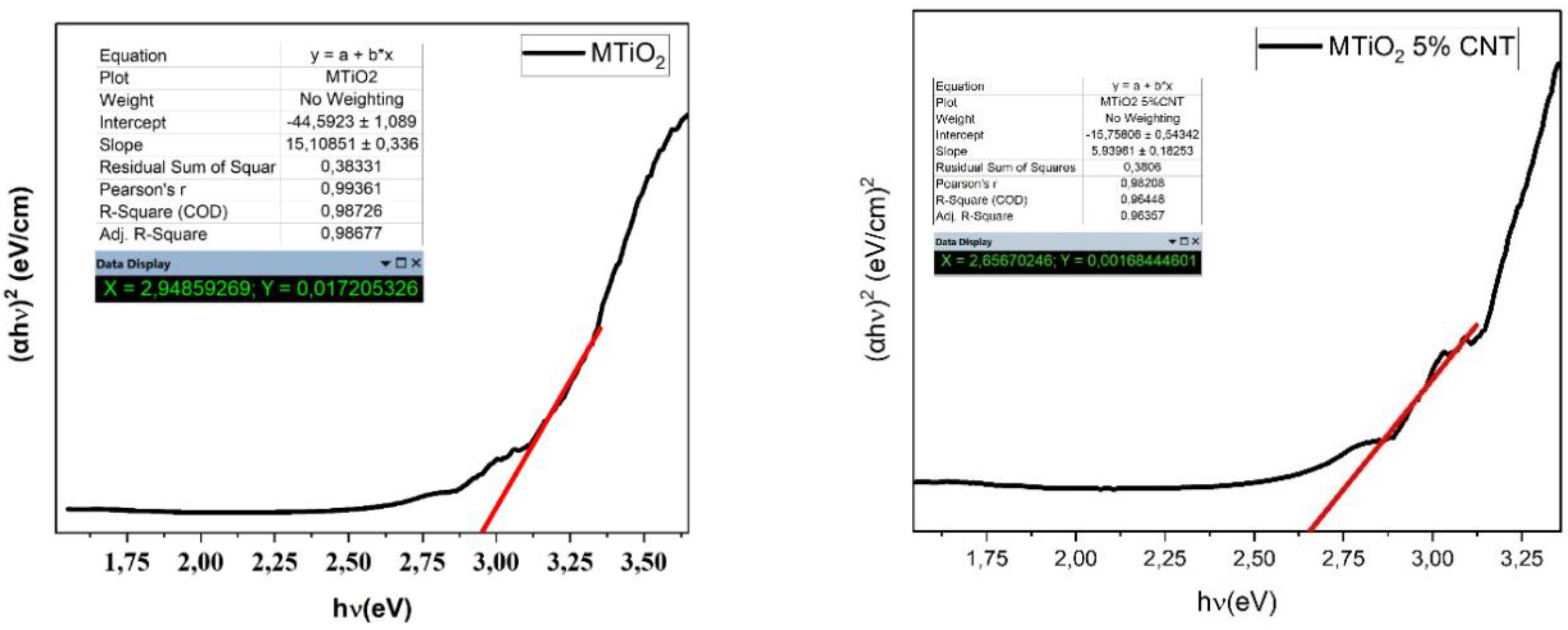 Preprints 154029 g003