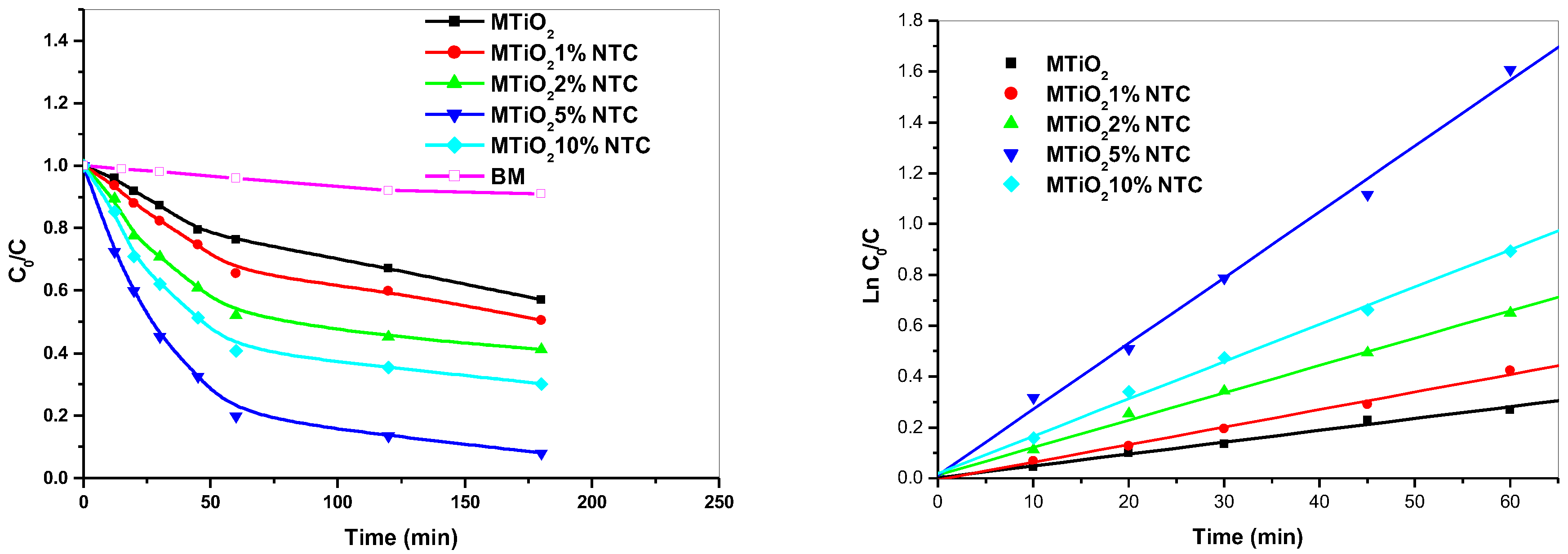 Preprints 154029 g004