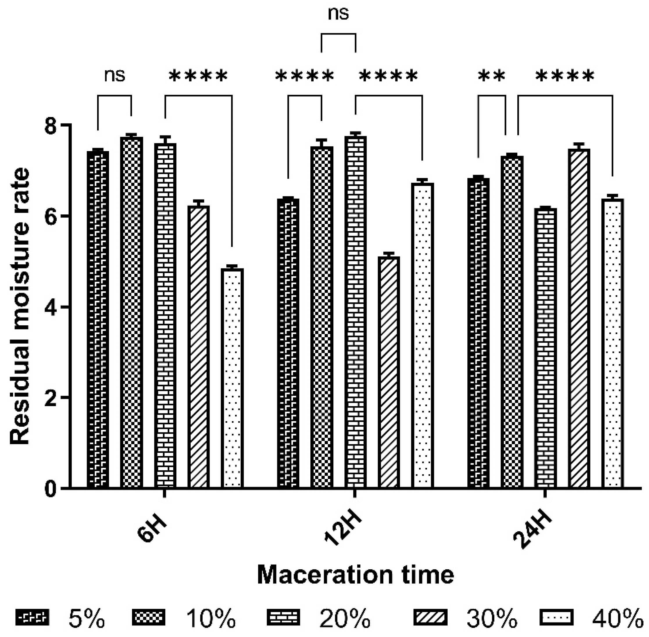 Preprints 114813 g002