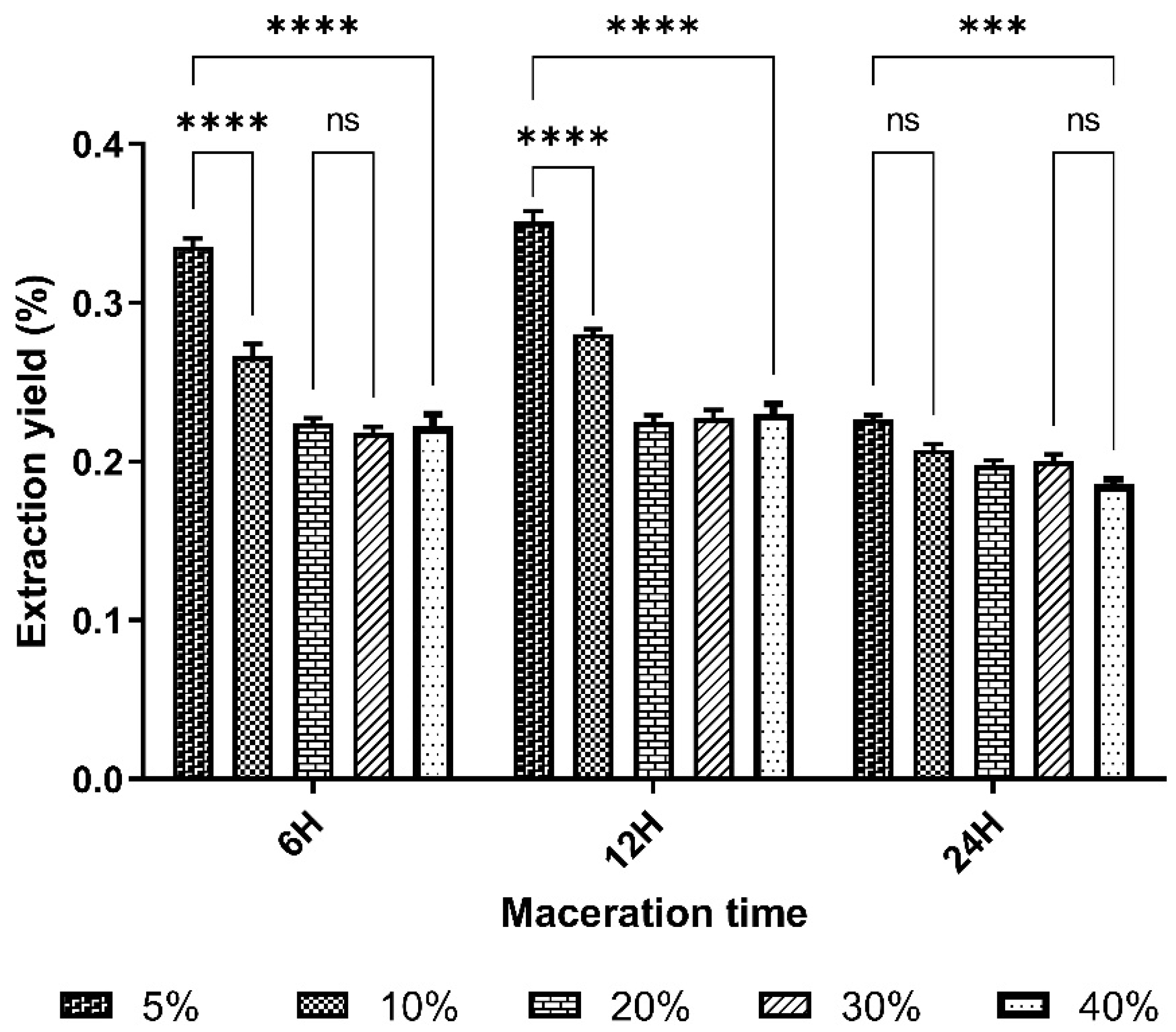 Preprints 114813 g003