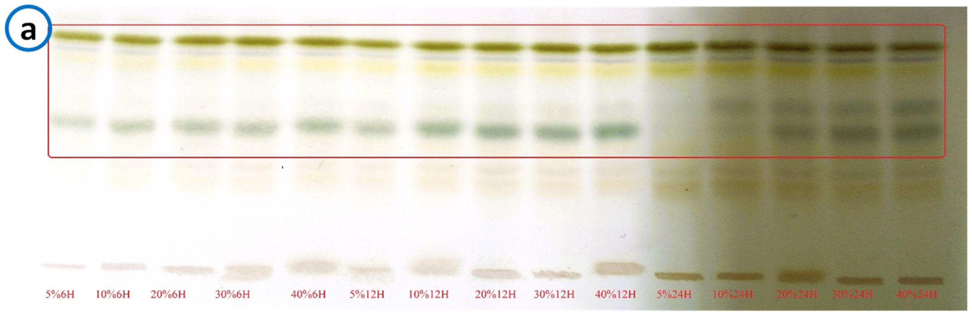 Preprints 114813 g004a