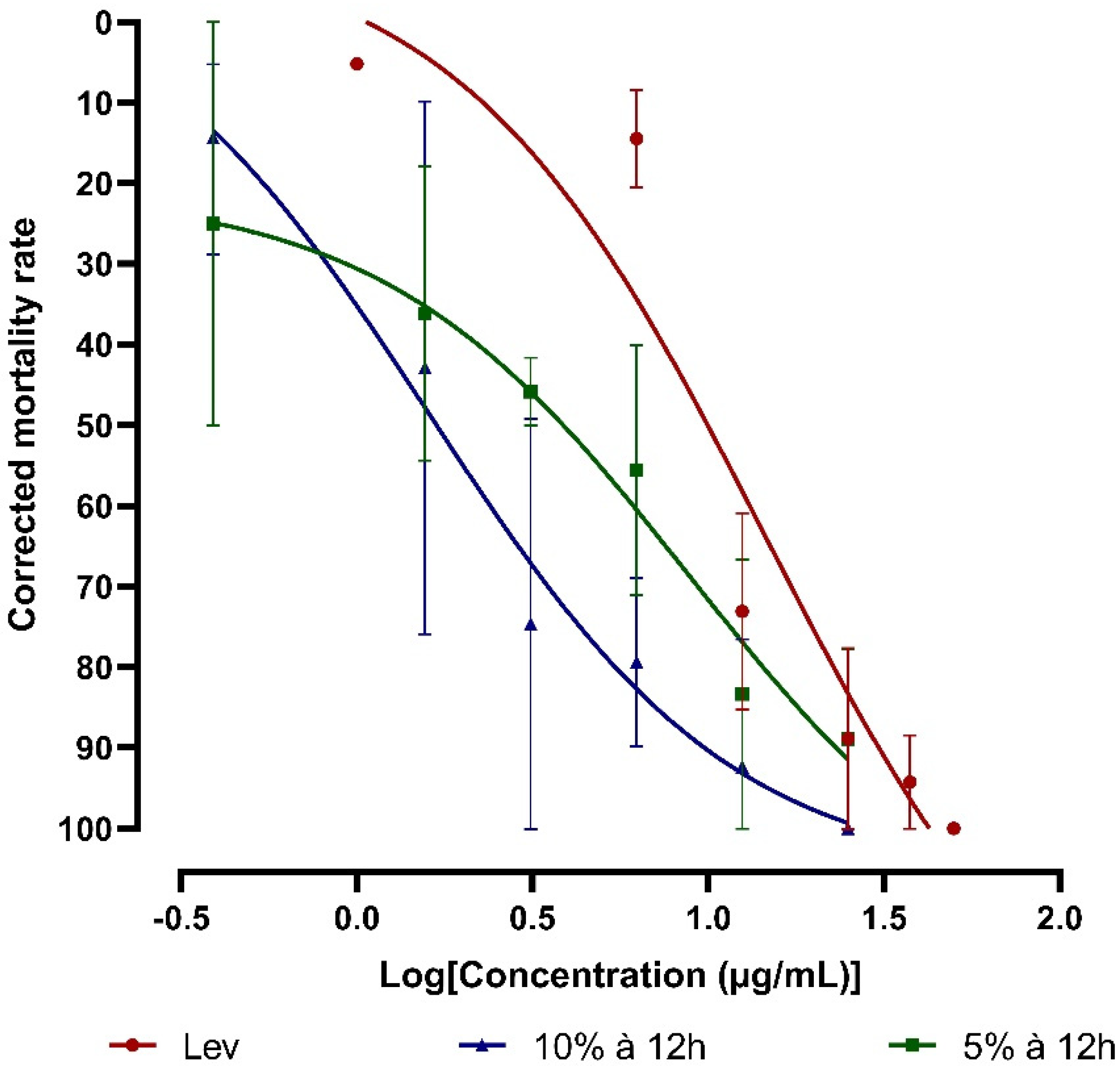 Preprints 114813 g005