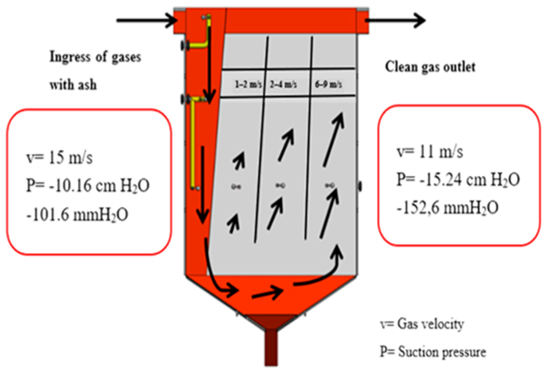 Preprints 83801 g003