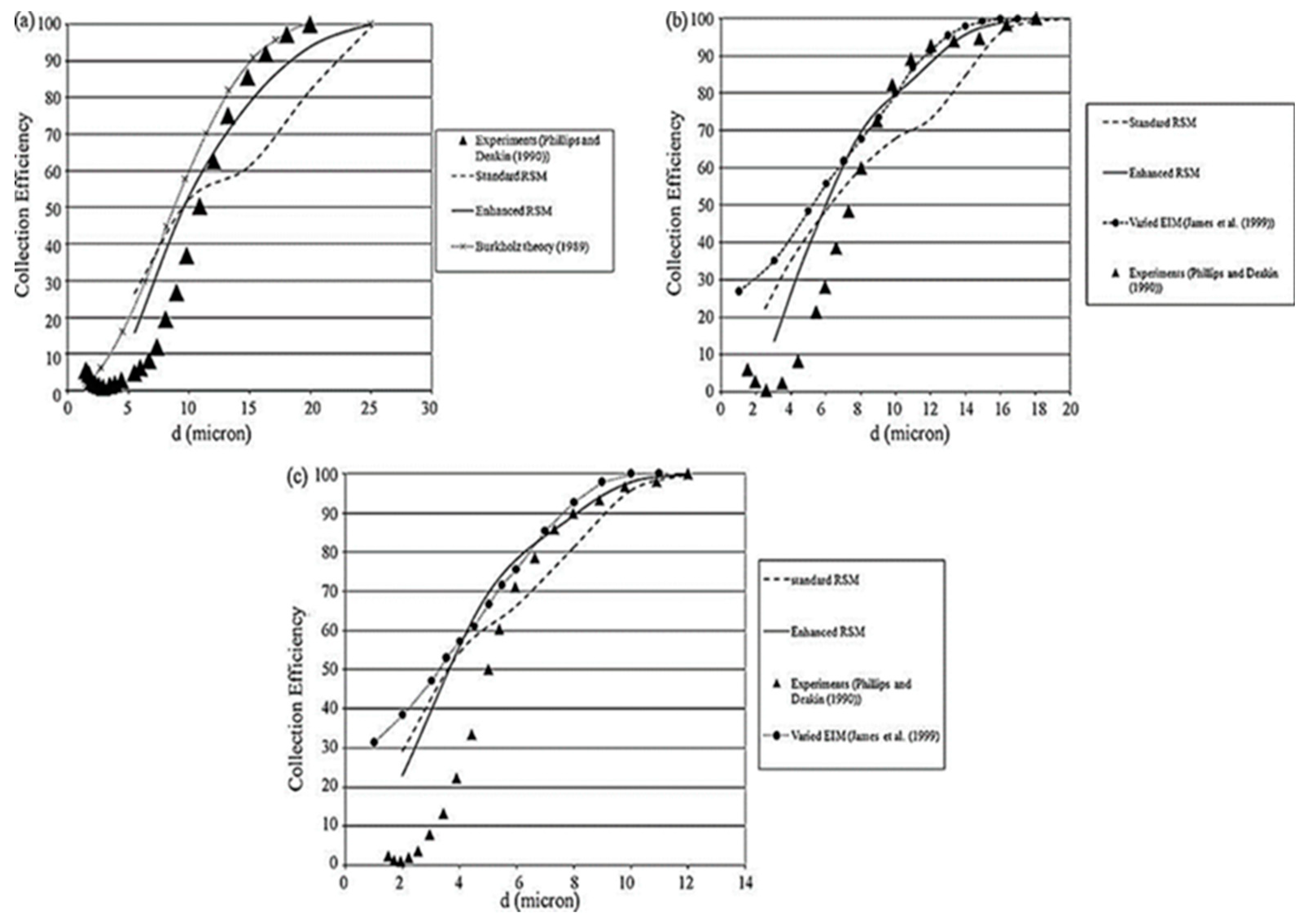 Preprints 83801 g010