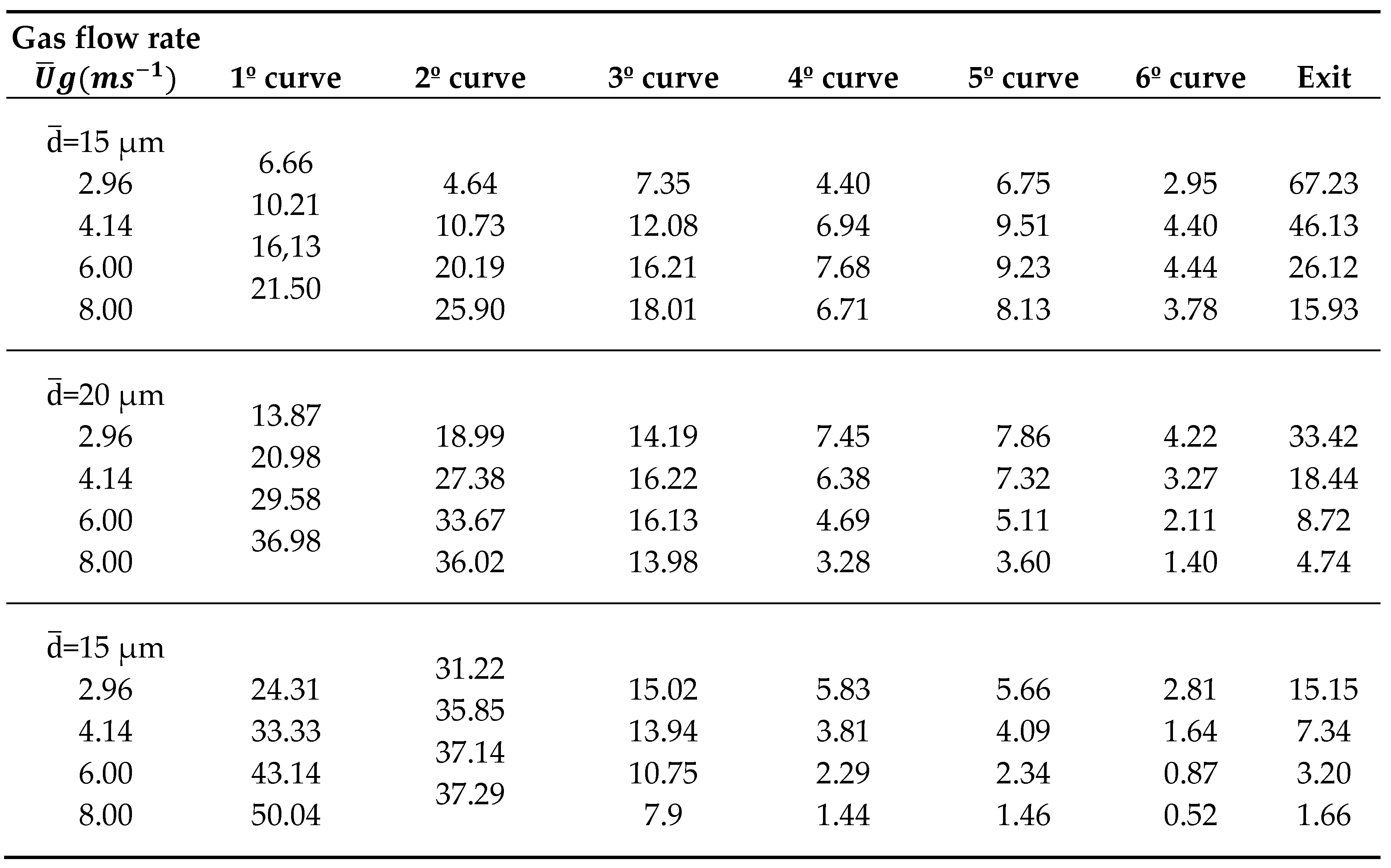 Preprints 83801 i001