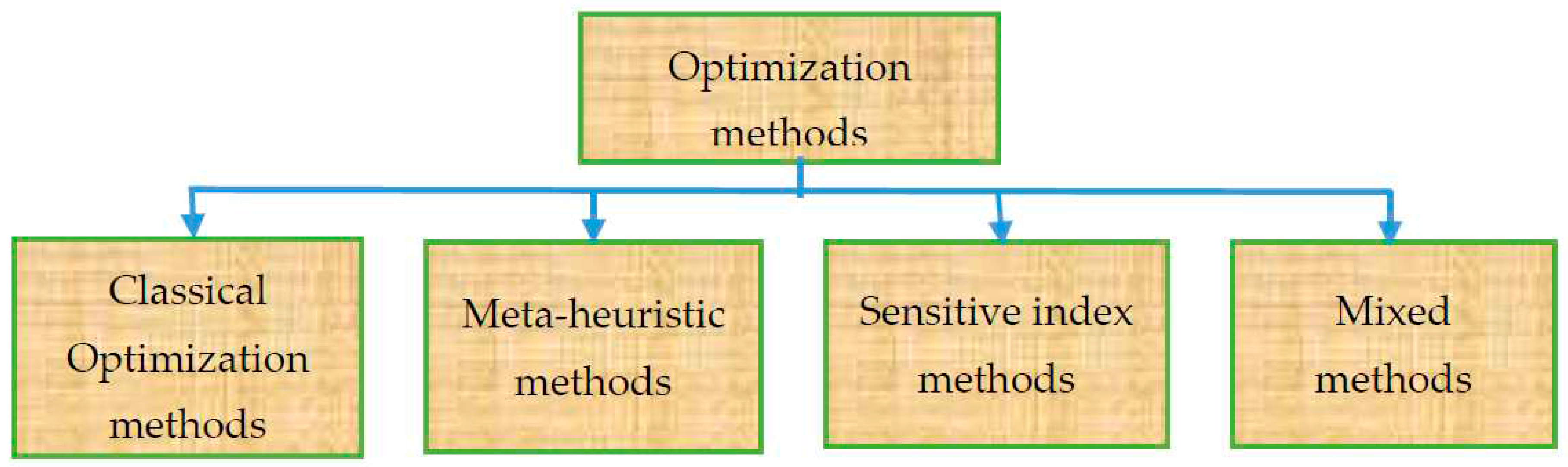 Preprints 72109 g001