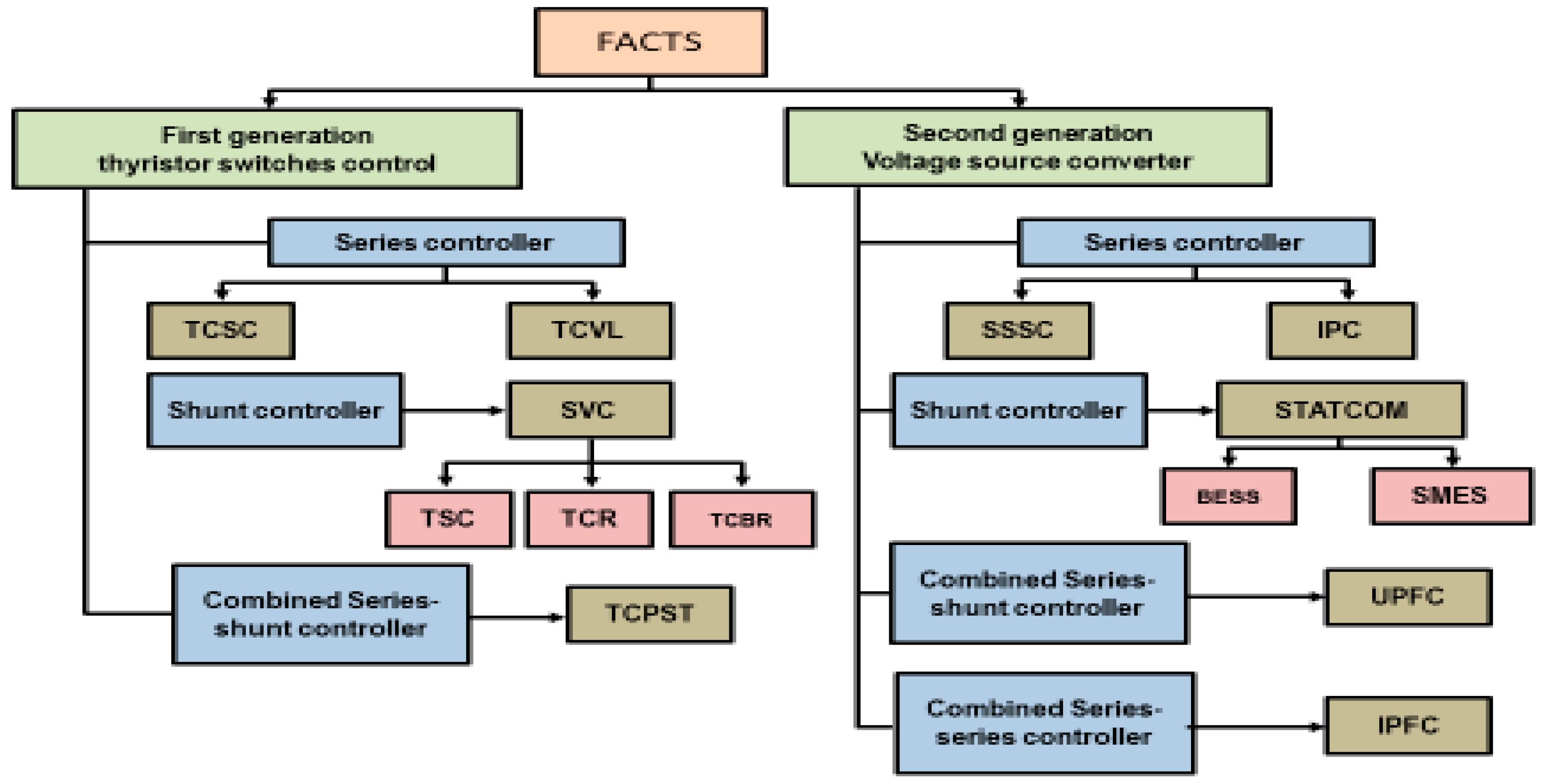Preprints 72109 g002