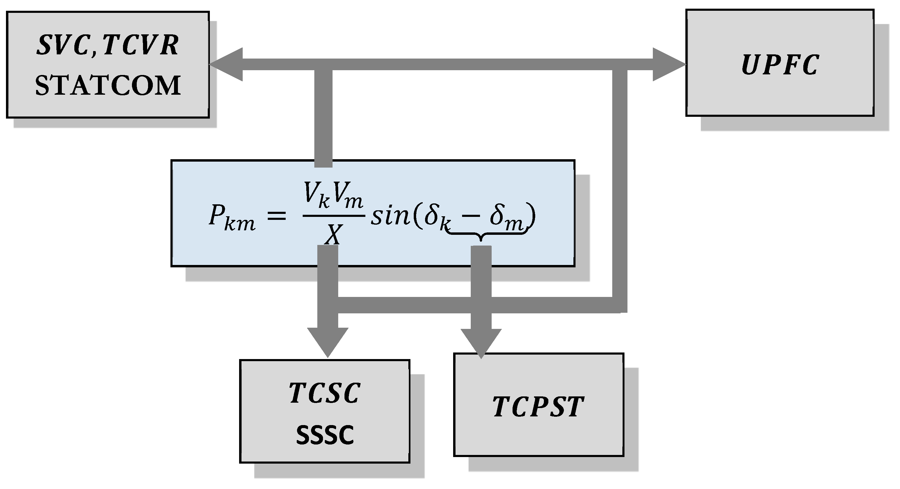 Preprints 72109 g003