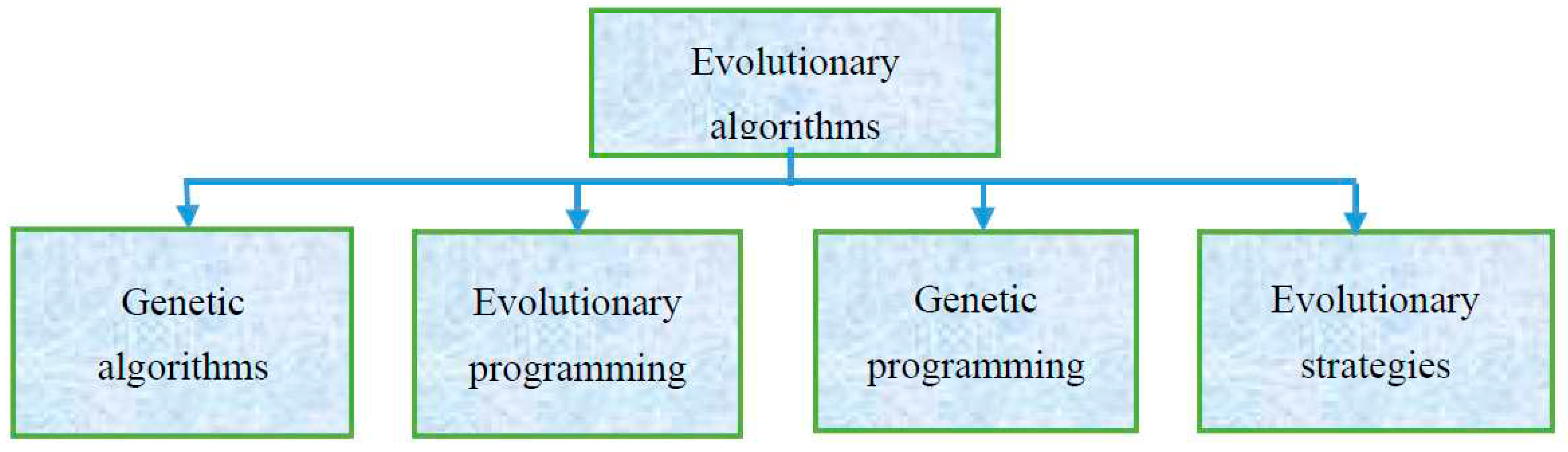 Preprints 72109 g007
