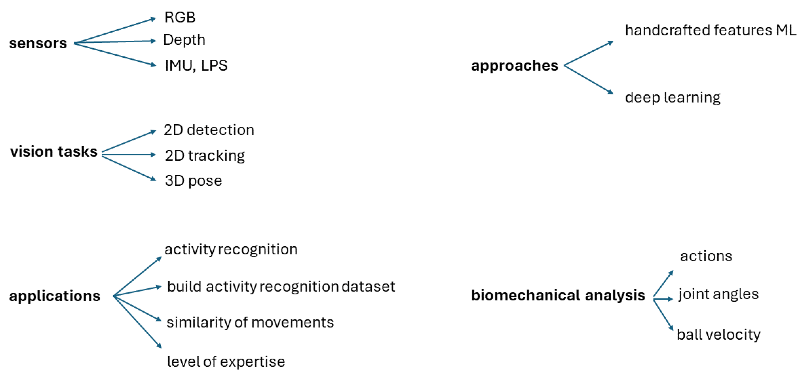 Preprints 167587 g001