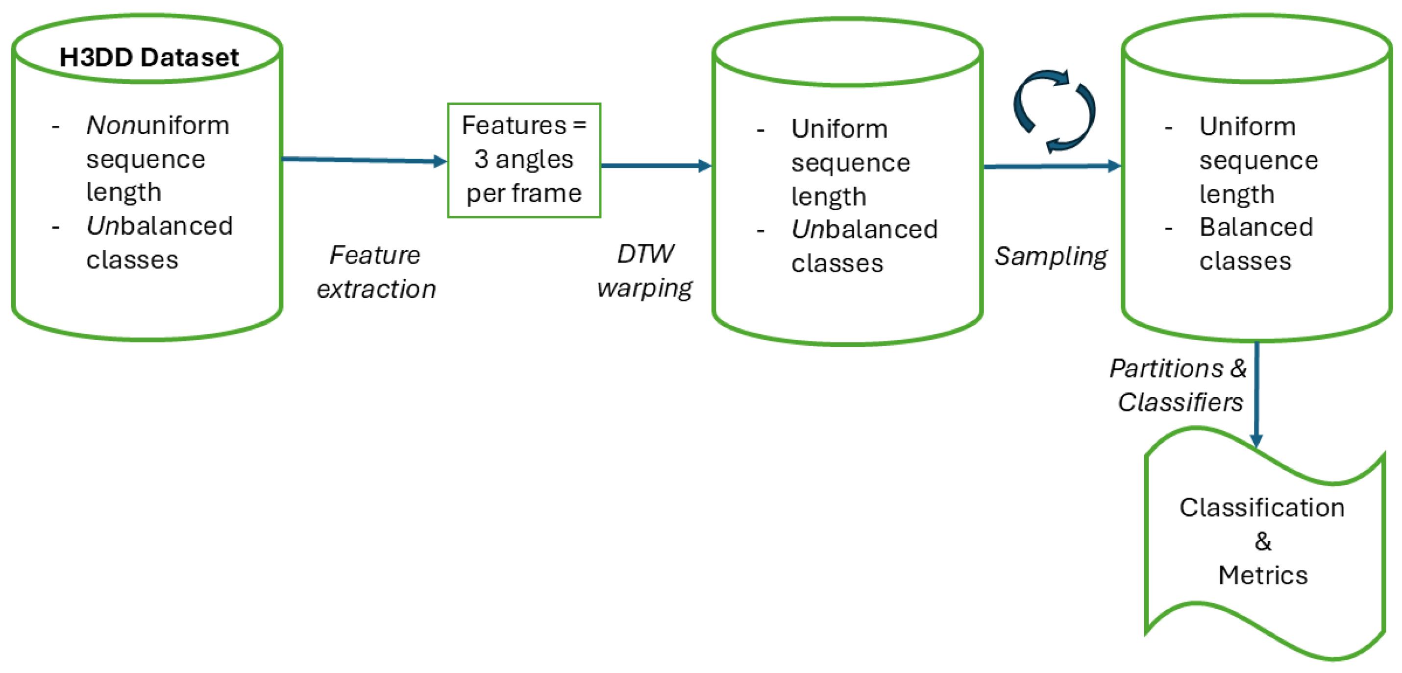 Preprints 167587 g002