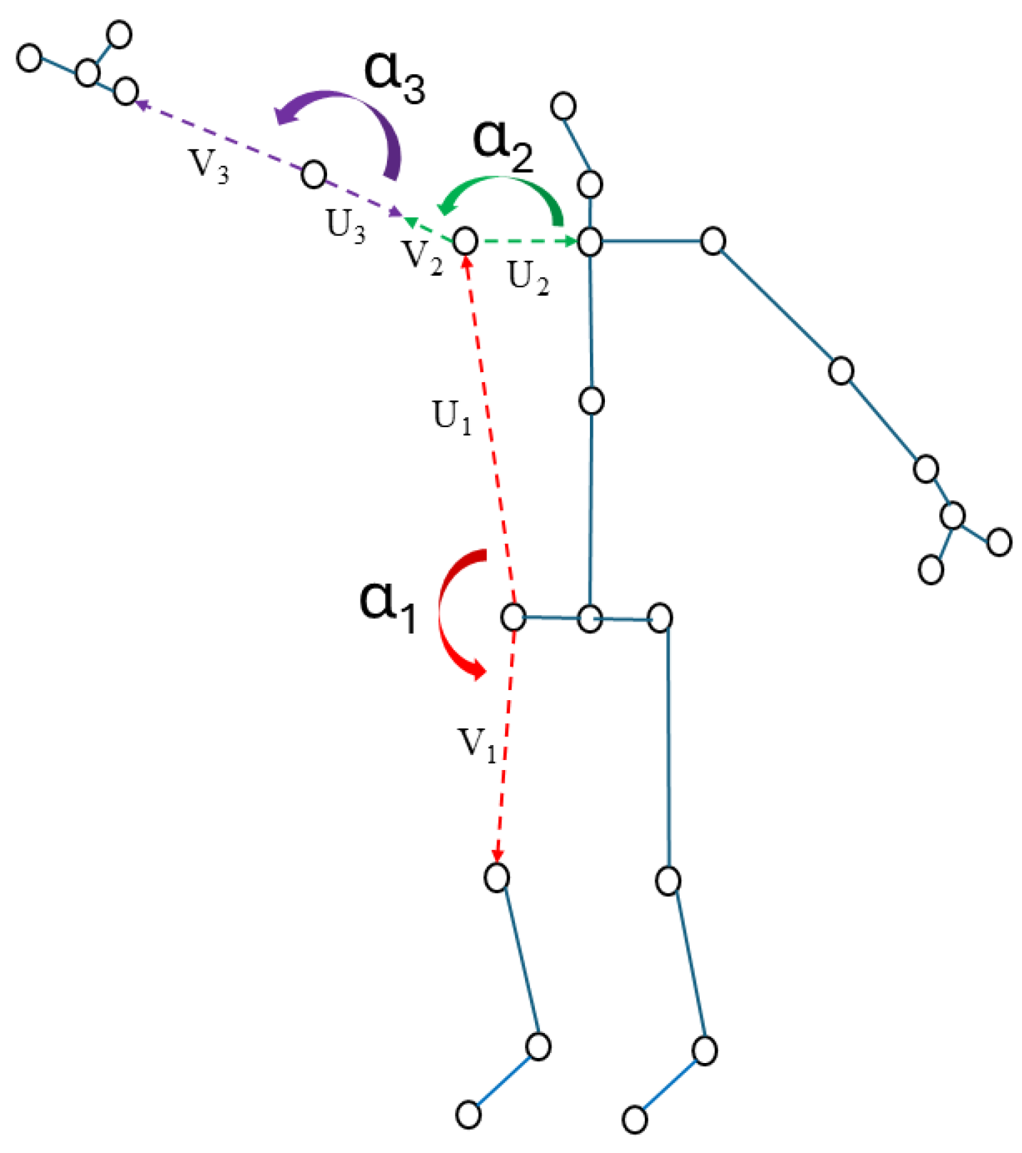 Preprints 167587 g003