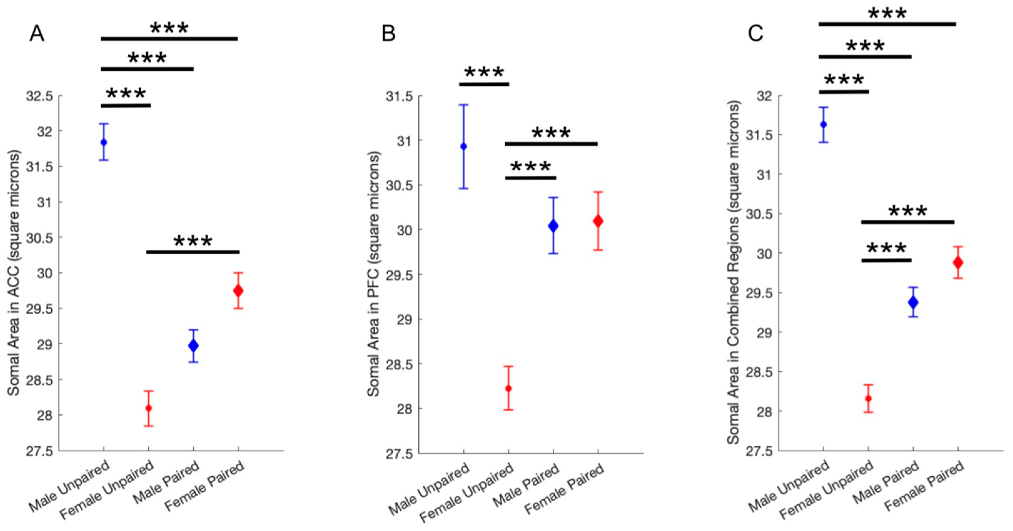 Preprints 170697 g003