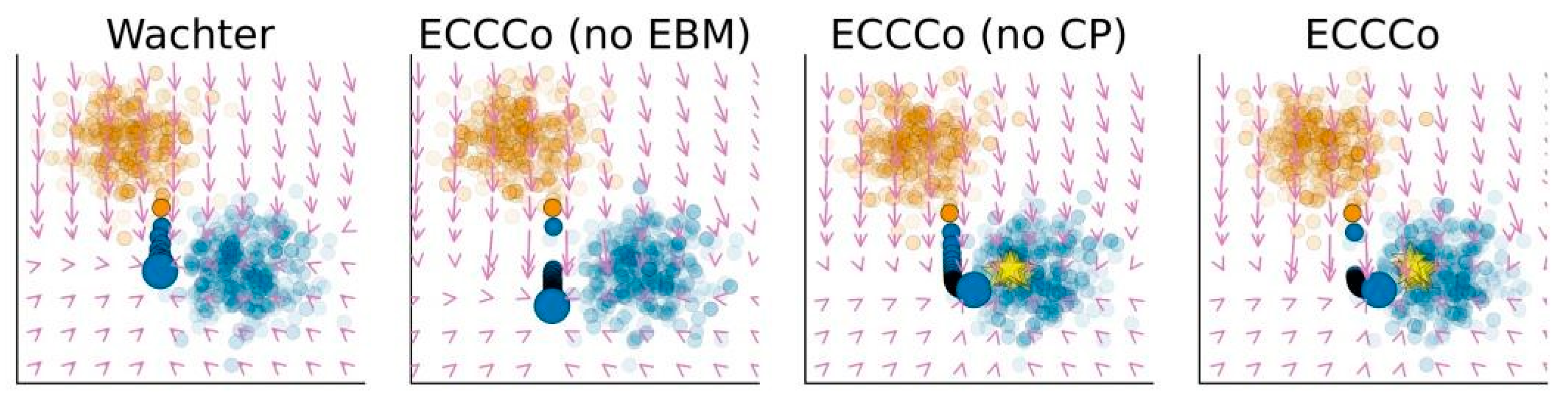 Preprints 186999 g002