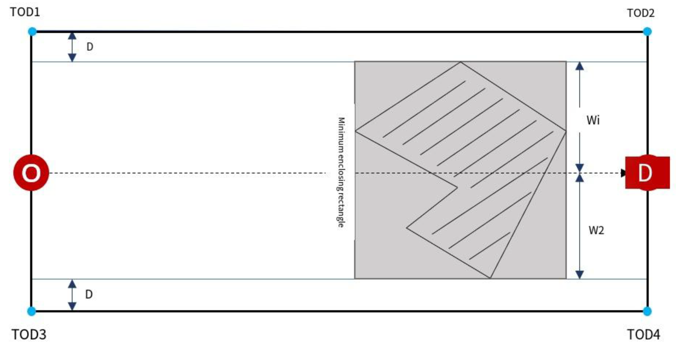 Spatial Flow Estimation Method Combining Space Syntax and Pedestrian ...