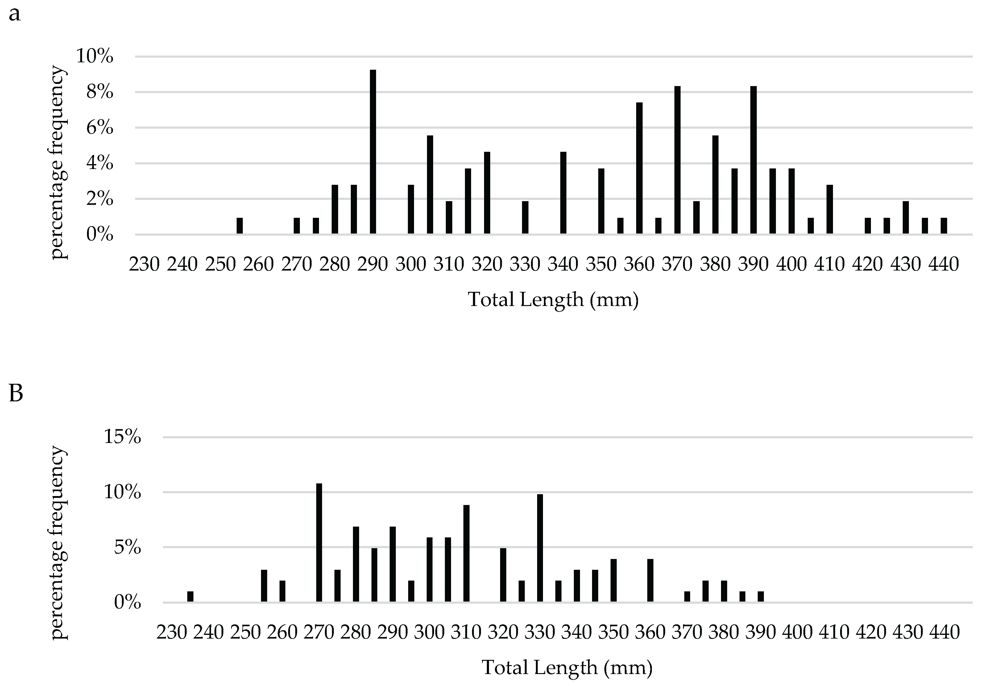 Preprints 214790 g003 Preprints 214790 g003
