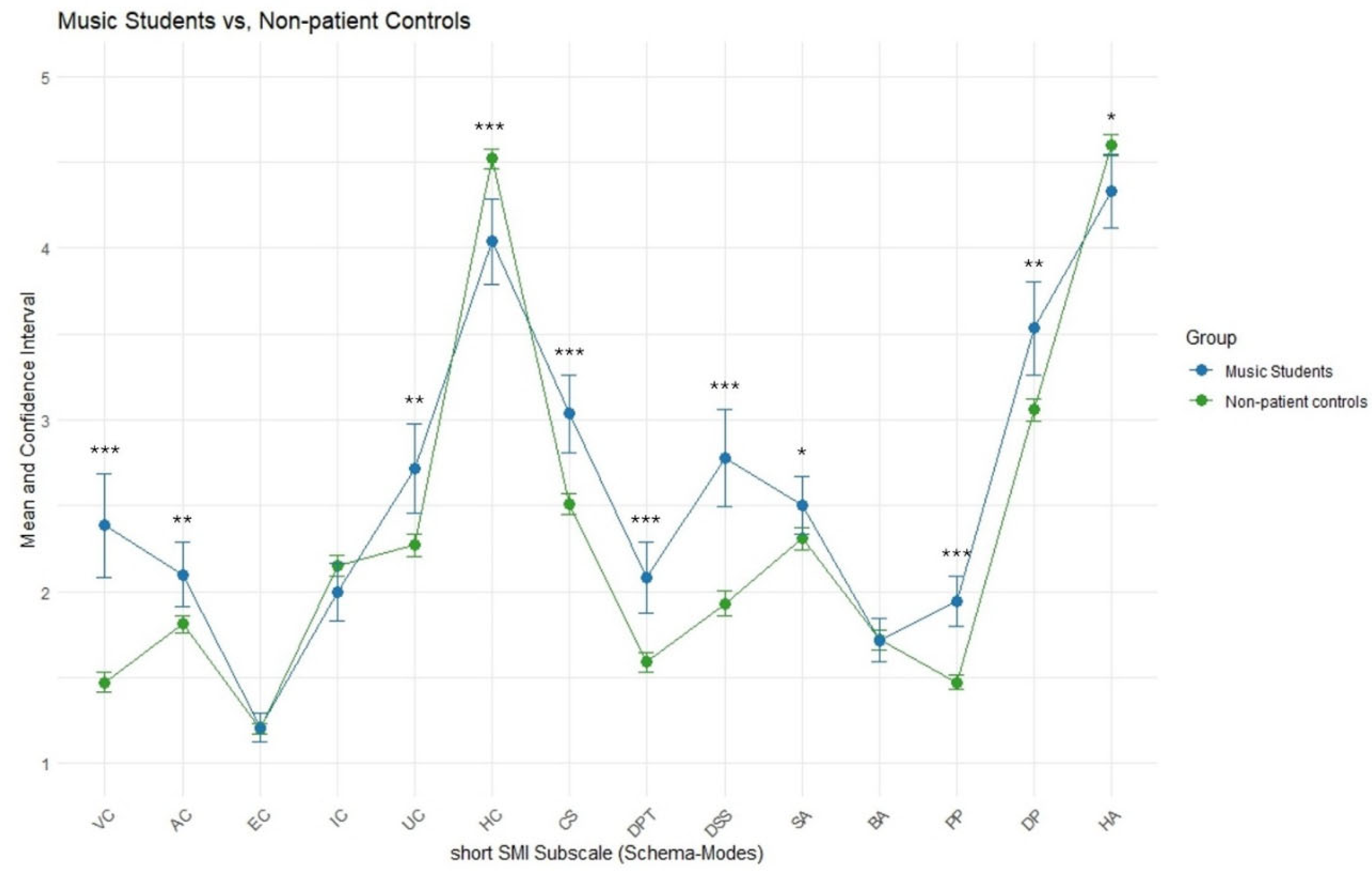 Preprints 169613 g001