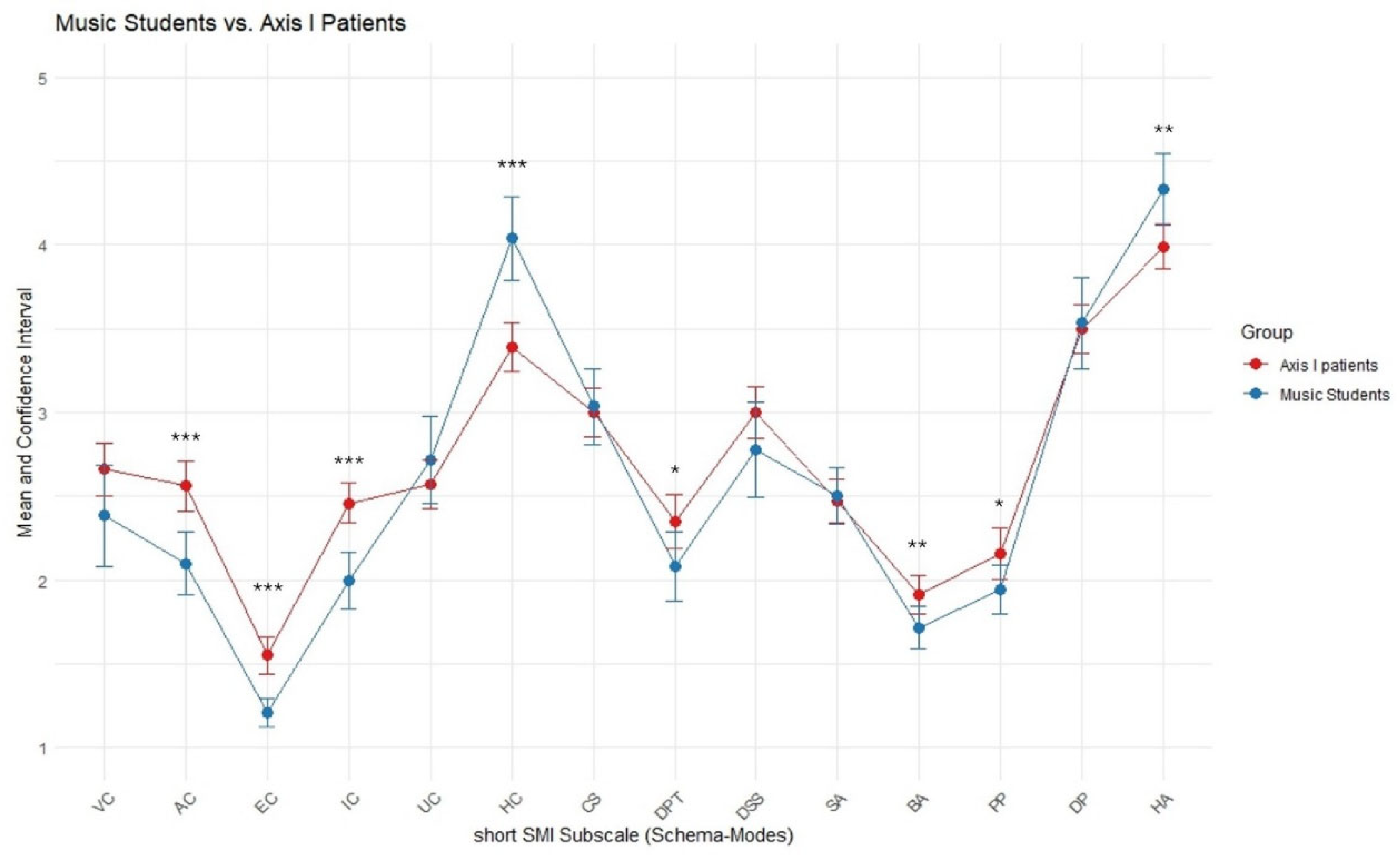 Preprints 169613 g002