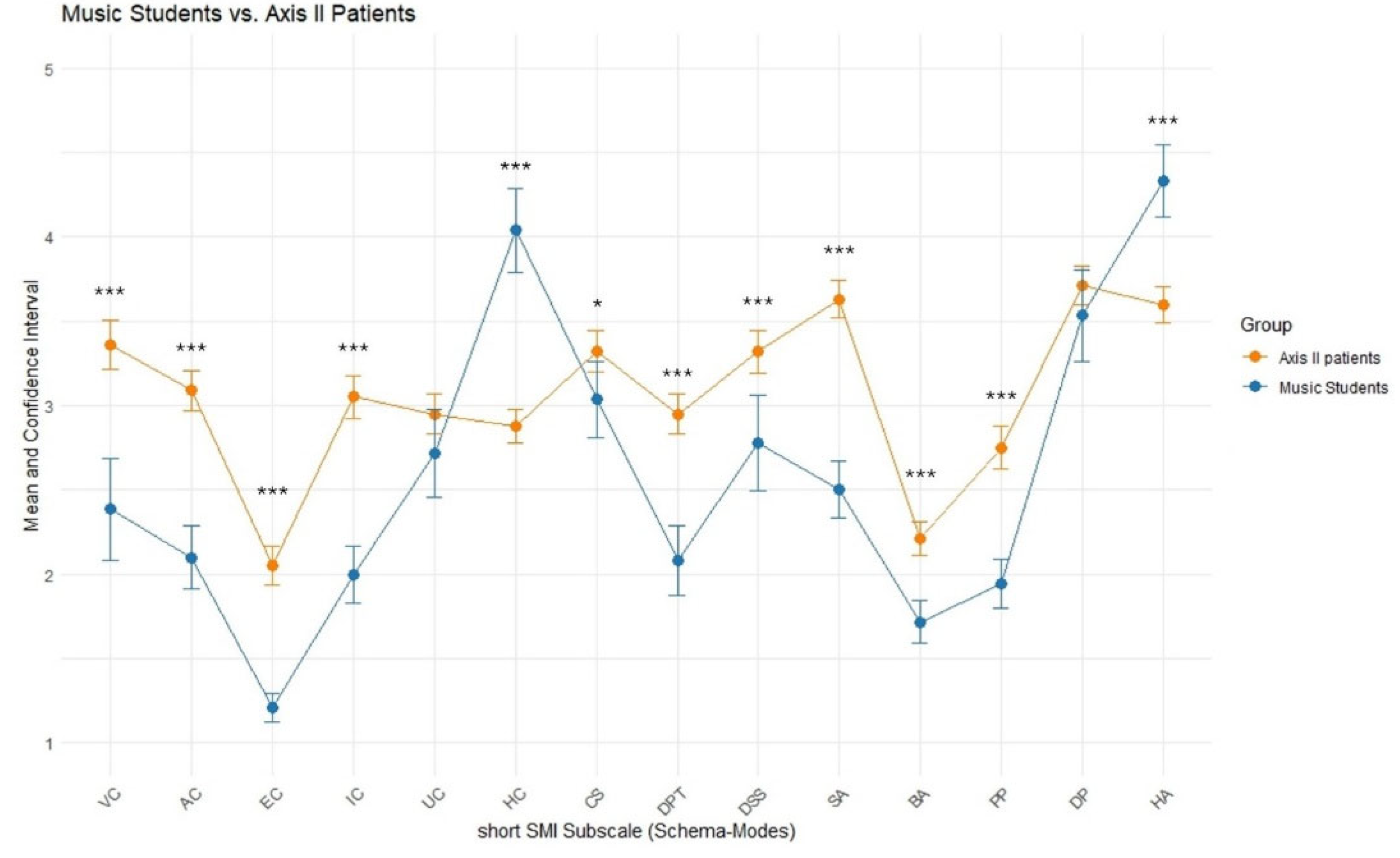 Preprints 169613 g003