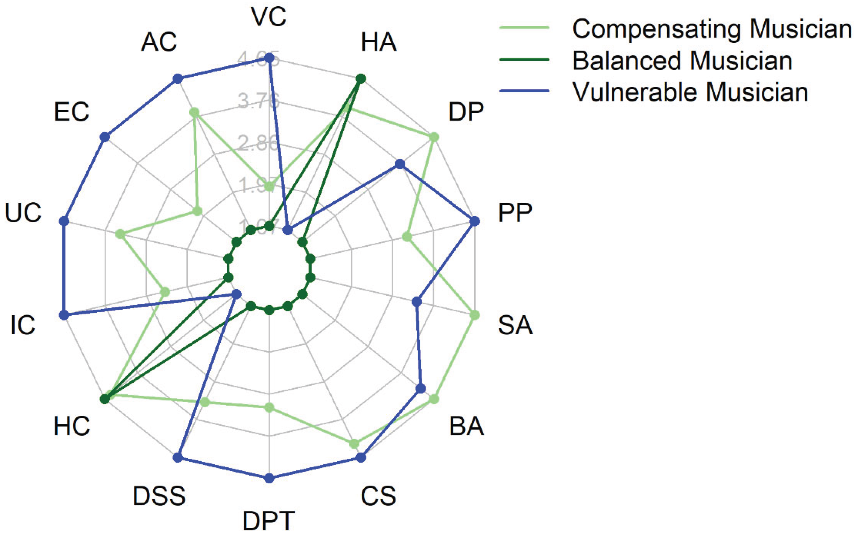 Preprints 169613 g005