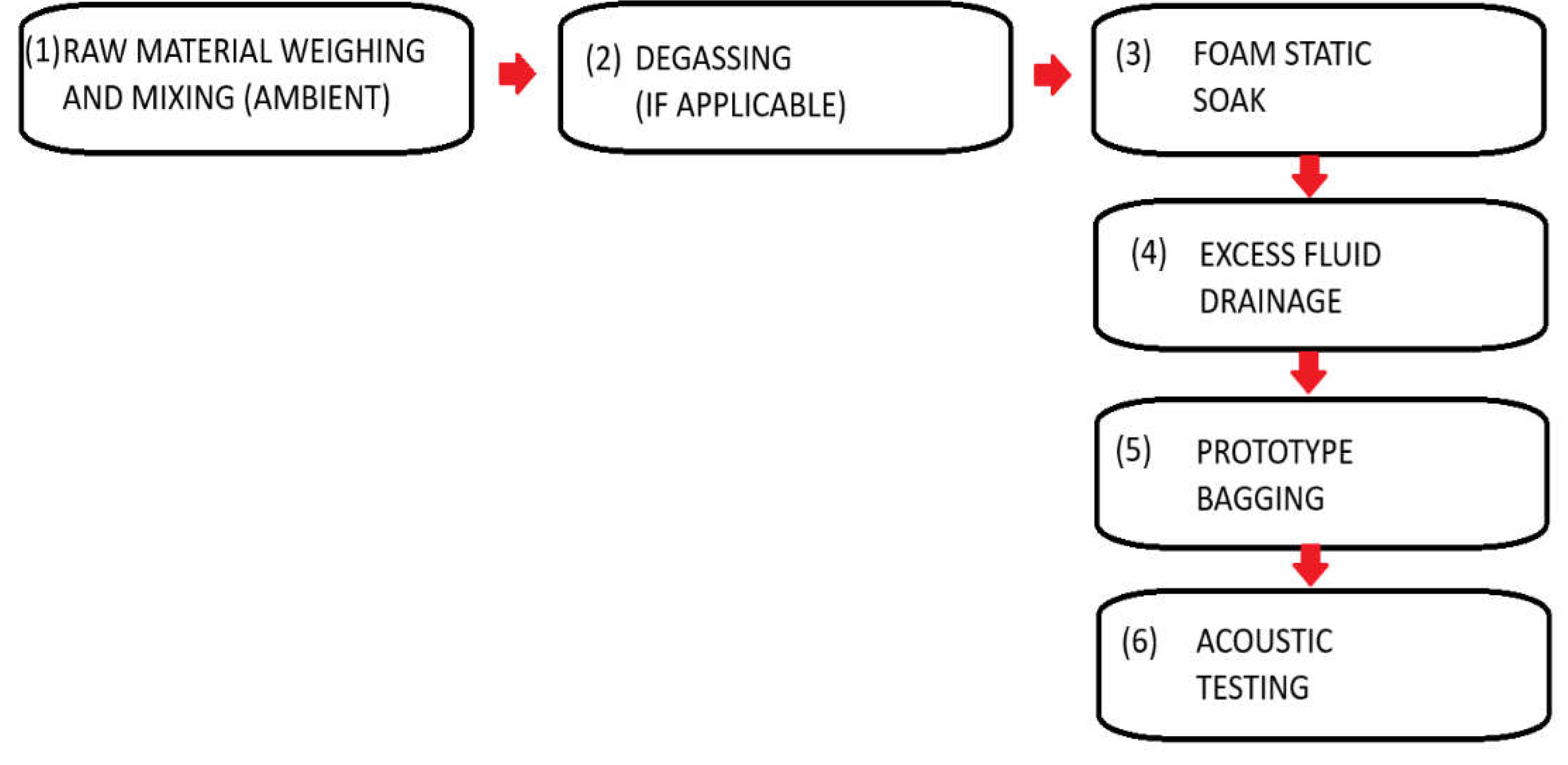 Preprints 222462 g001