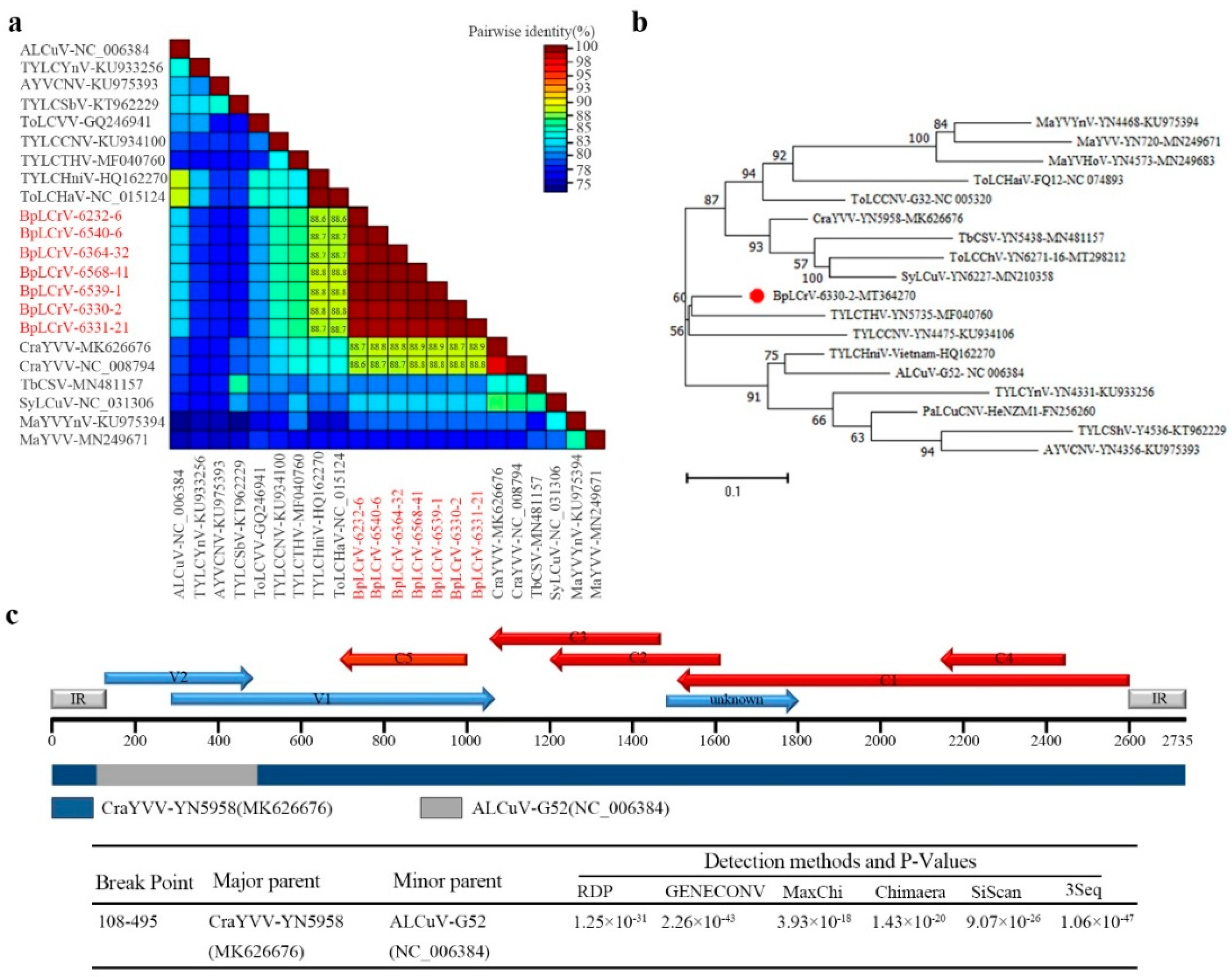 Preprints 221293 g002 Preprints 221293 g002