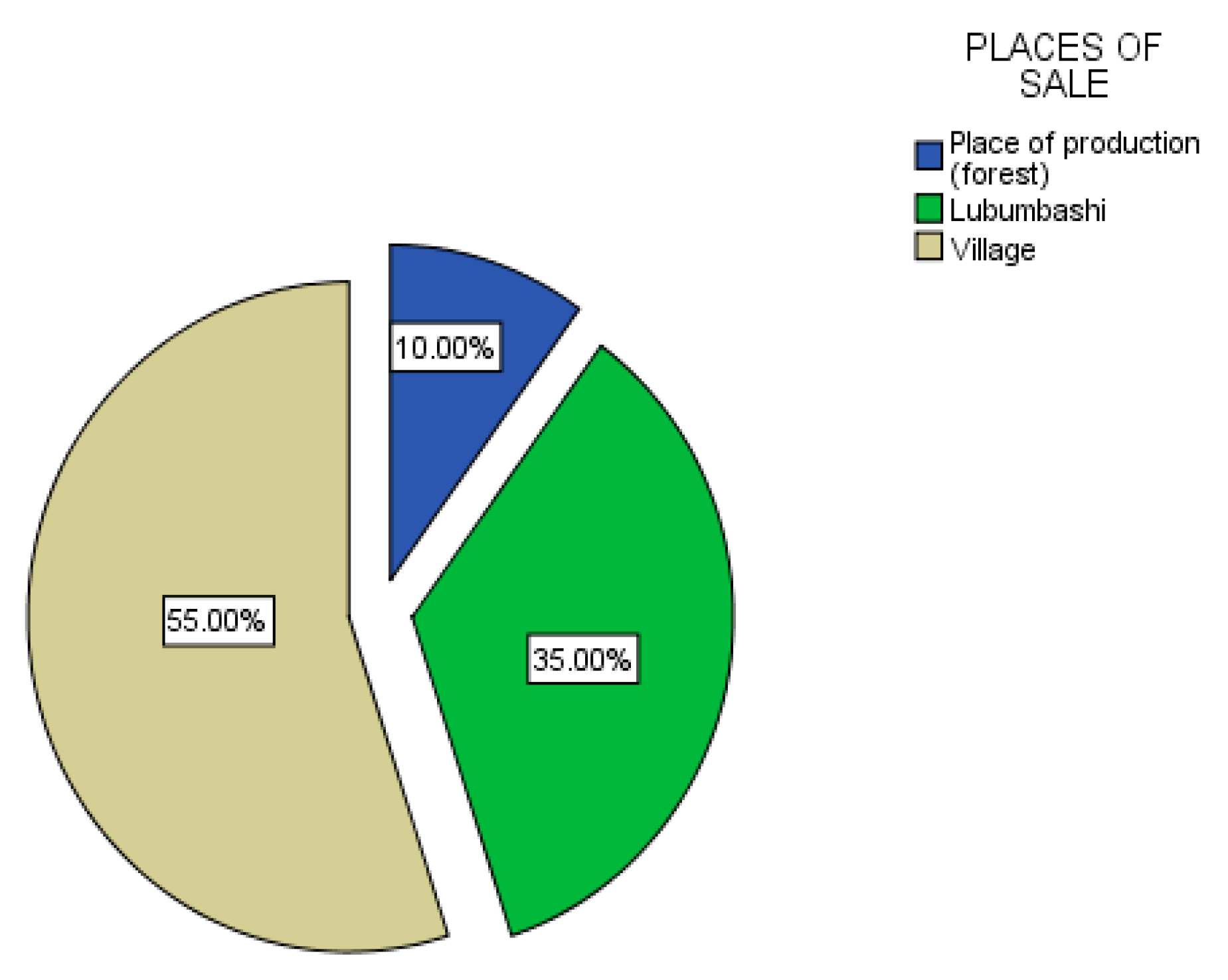 Preprints 154244 g003