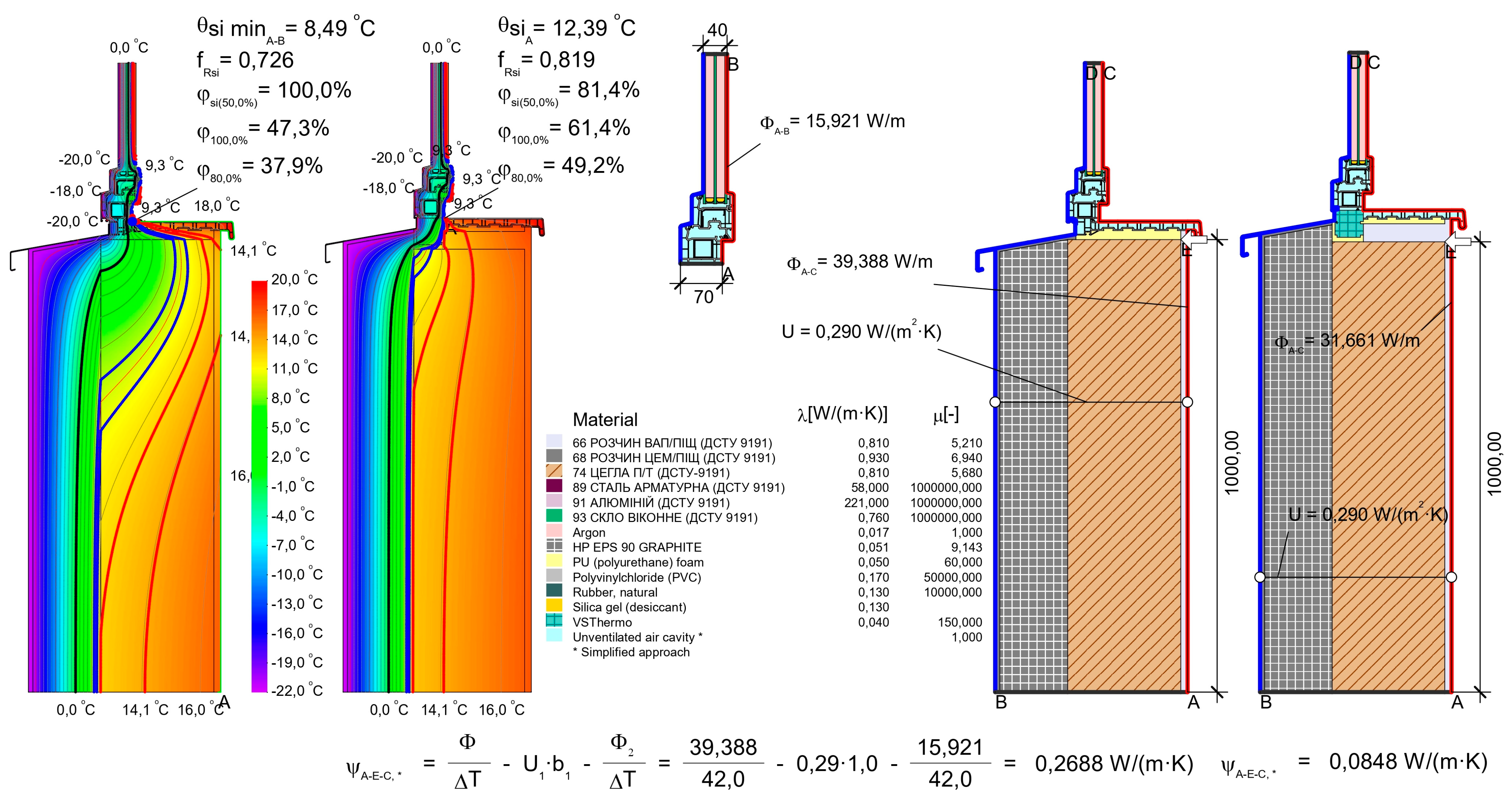 Preprints 197073 g006