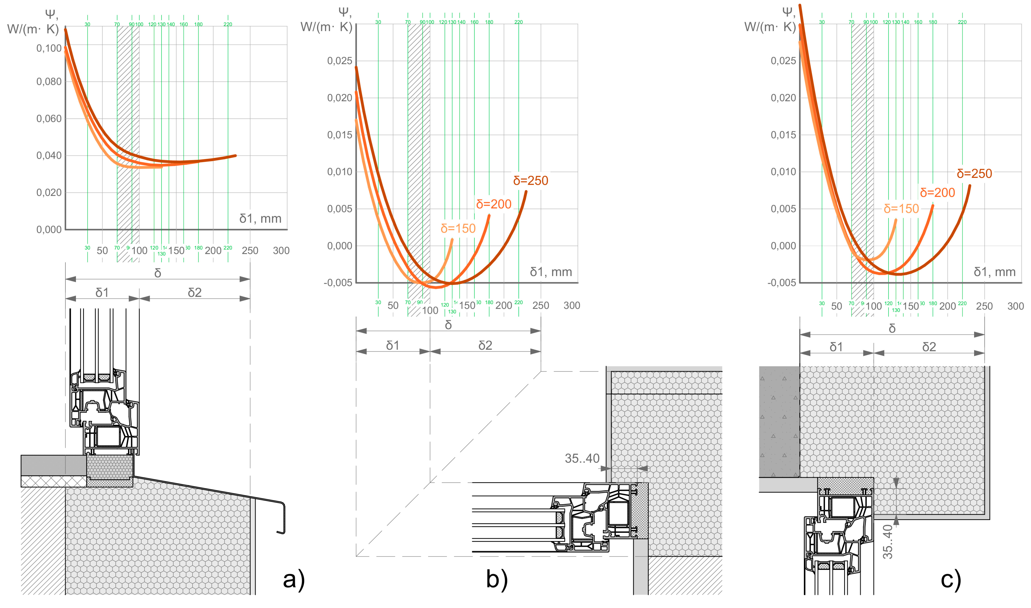 Preprints 197073 g008