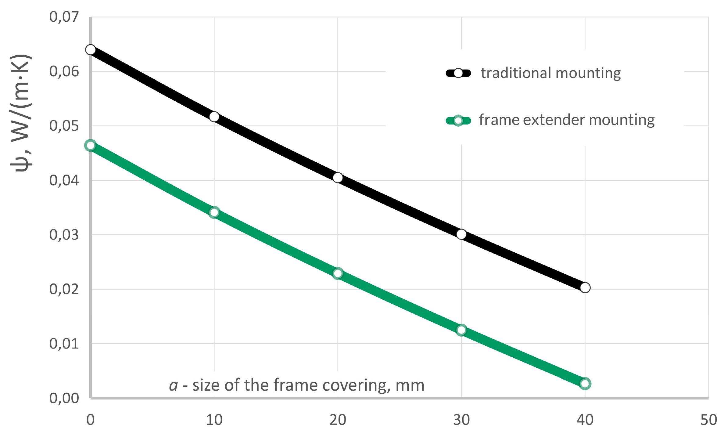 Preprints 197073 g010
