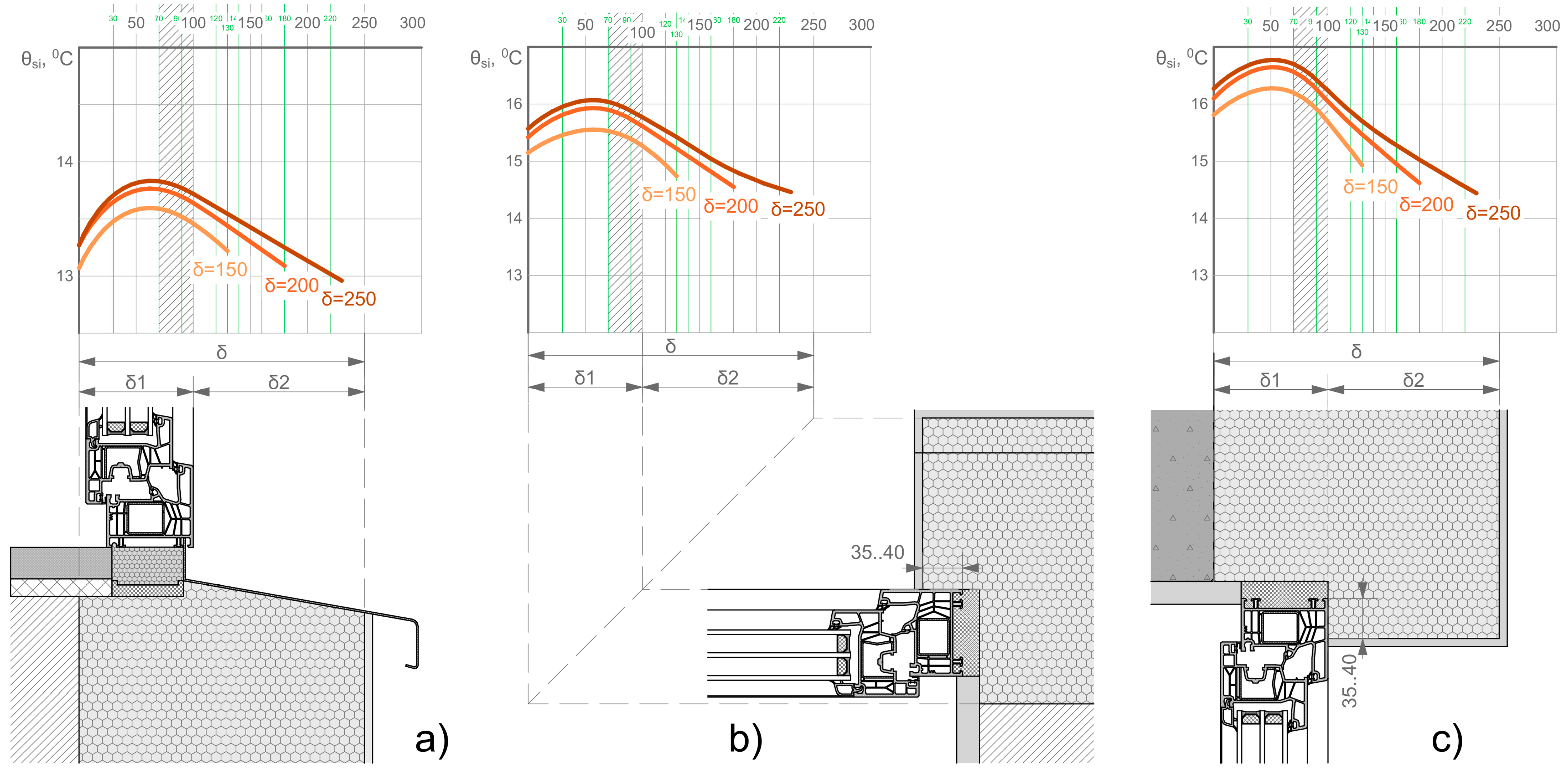 Preprints 197073 g011