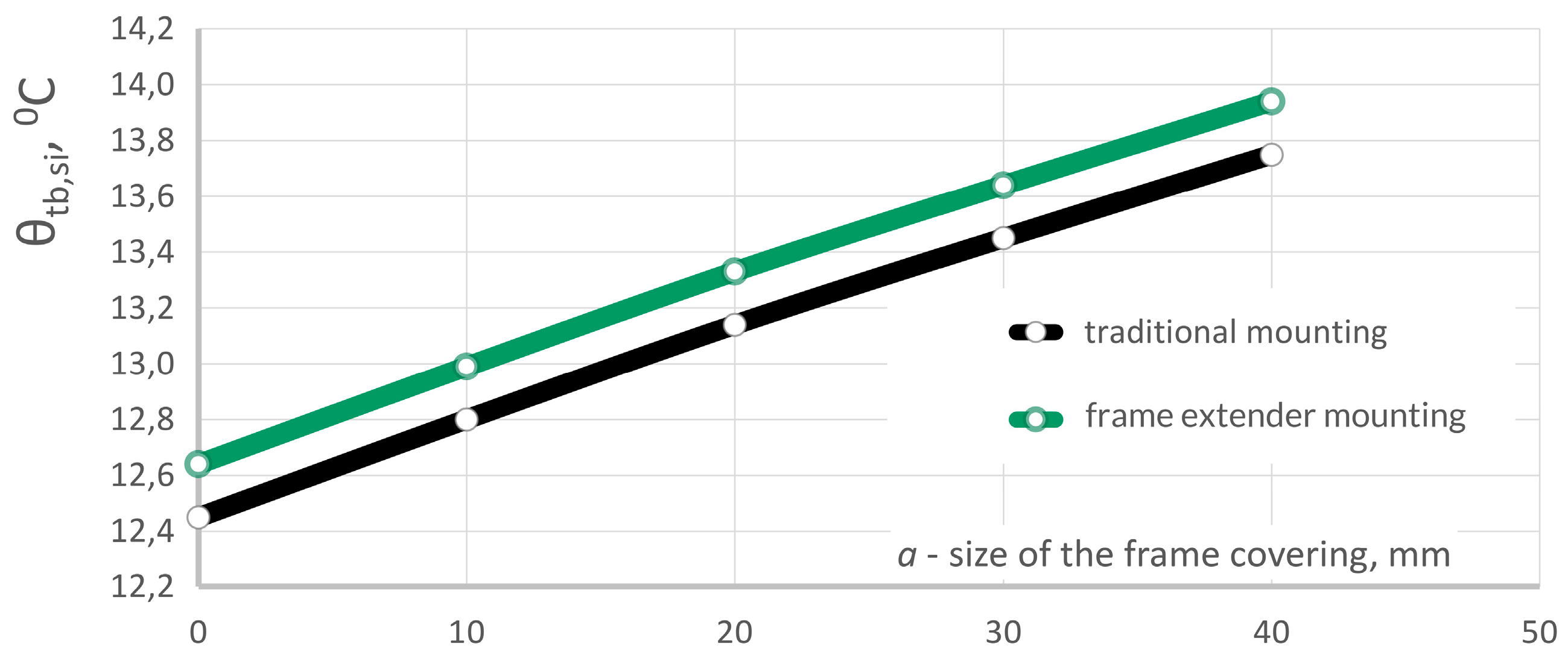 Preprints 197073 g012